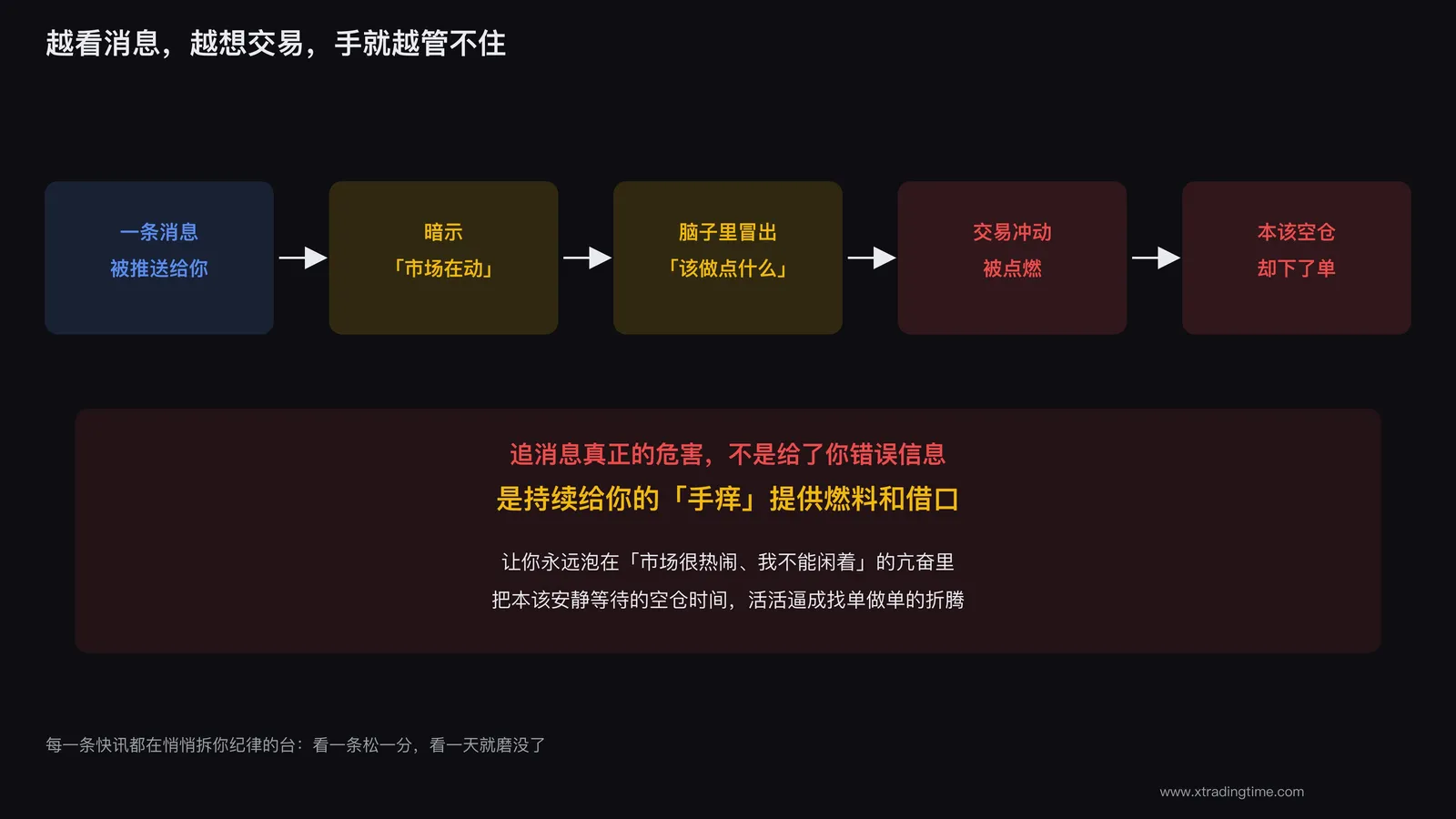 追消息的本质，是给手痒不断找借口