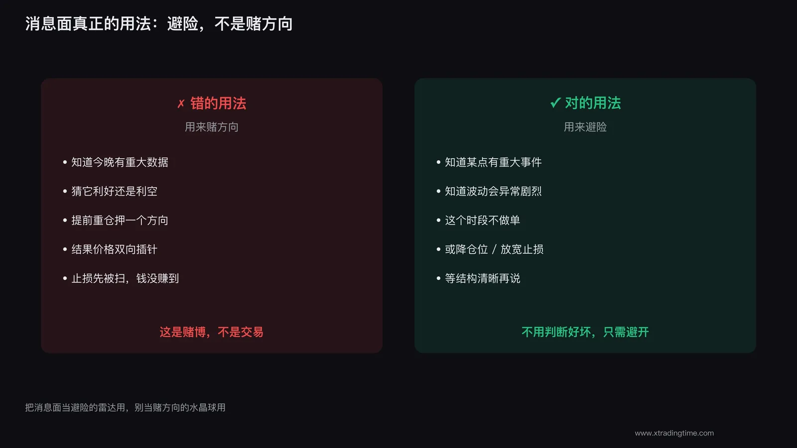 聪明的做法是用重大事件回避波动，而不是赌方向