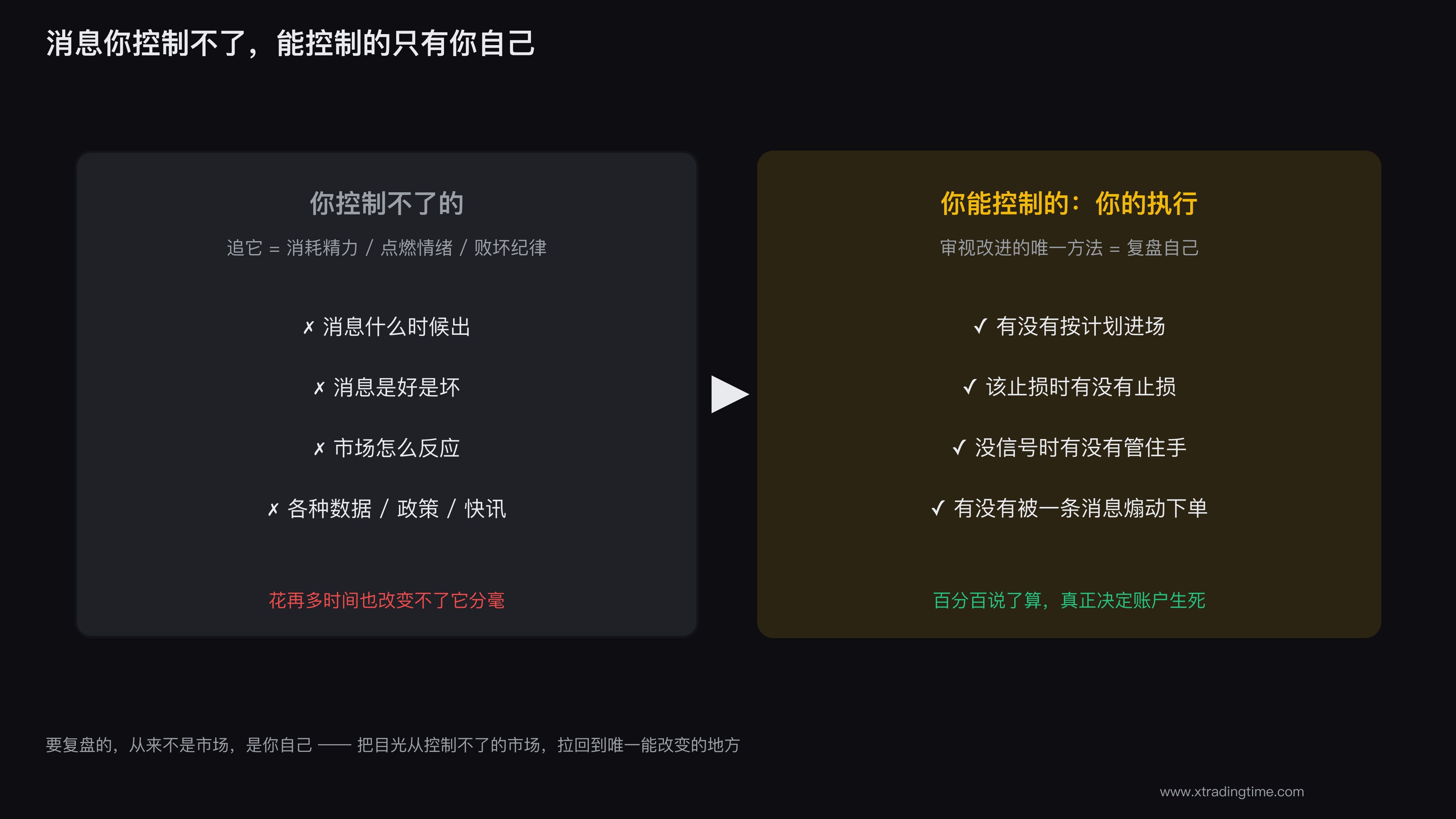 把追消息的精力,挪回到复盘自己的执行上