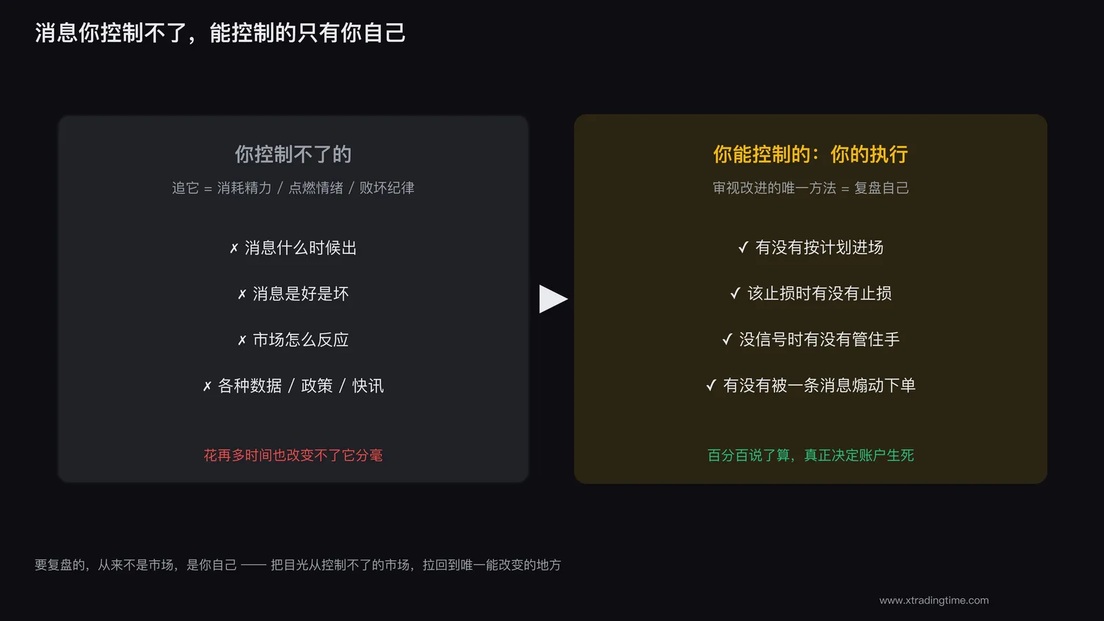 把追消息的精力，挪回到复盘自己的执行上