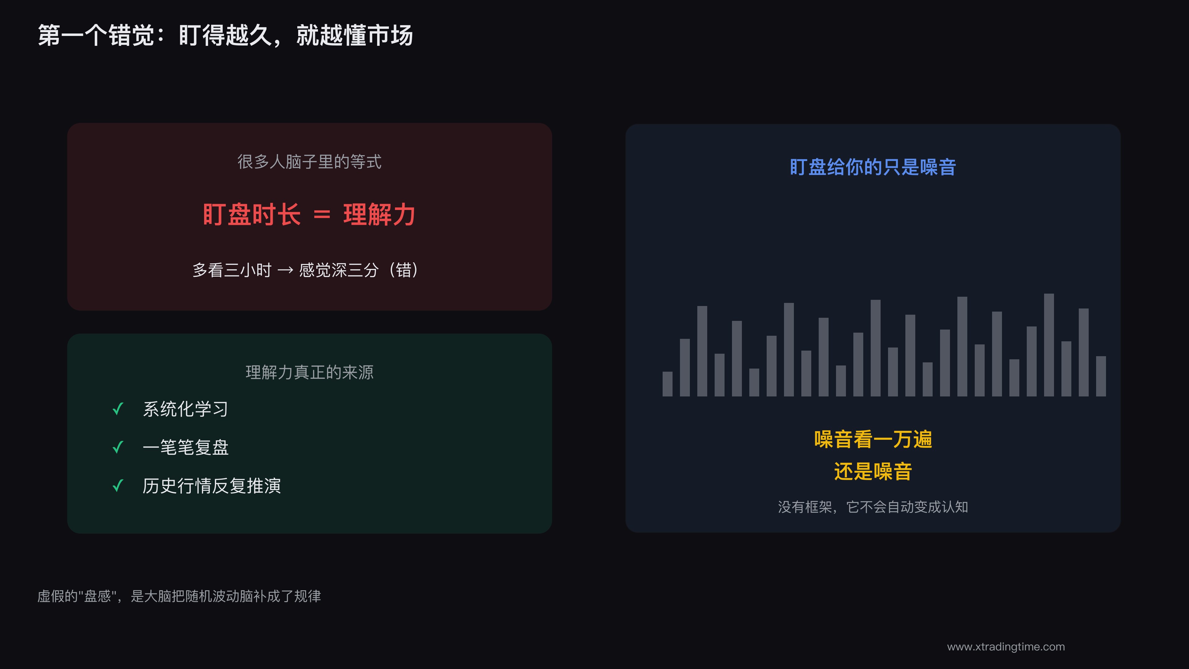 把看盘时长当成市场理解力,是最普遍的错觉