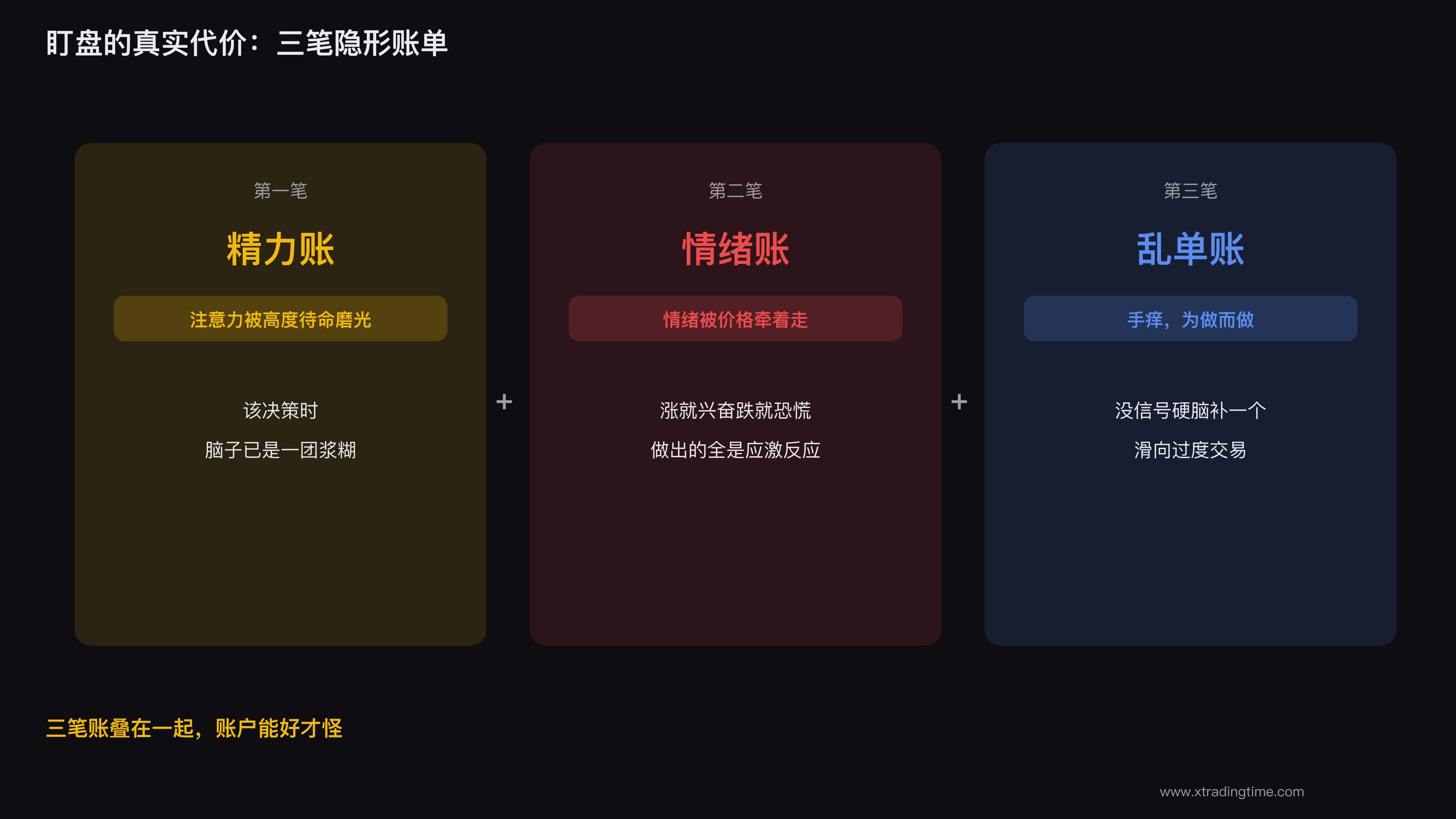 盯盘的三笔隐形账单:精力、情绪、乱单