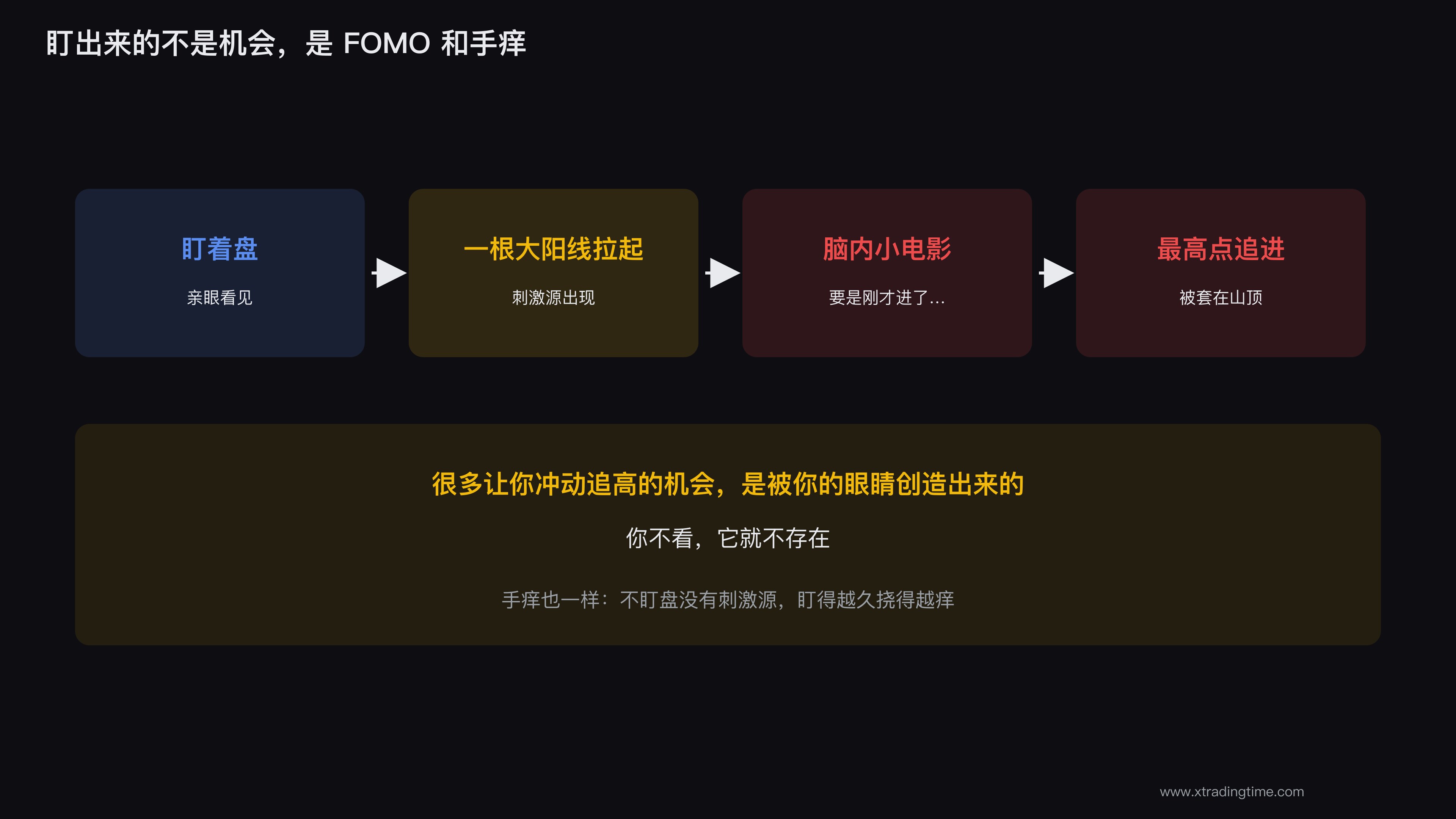 长时间盯盘最直接的产物,是追高和踏空恐惧