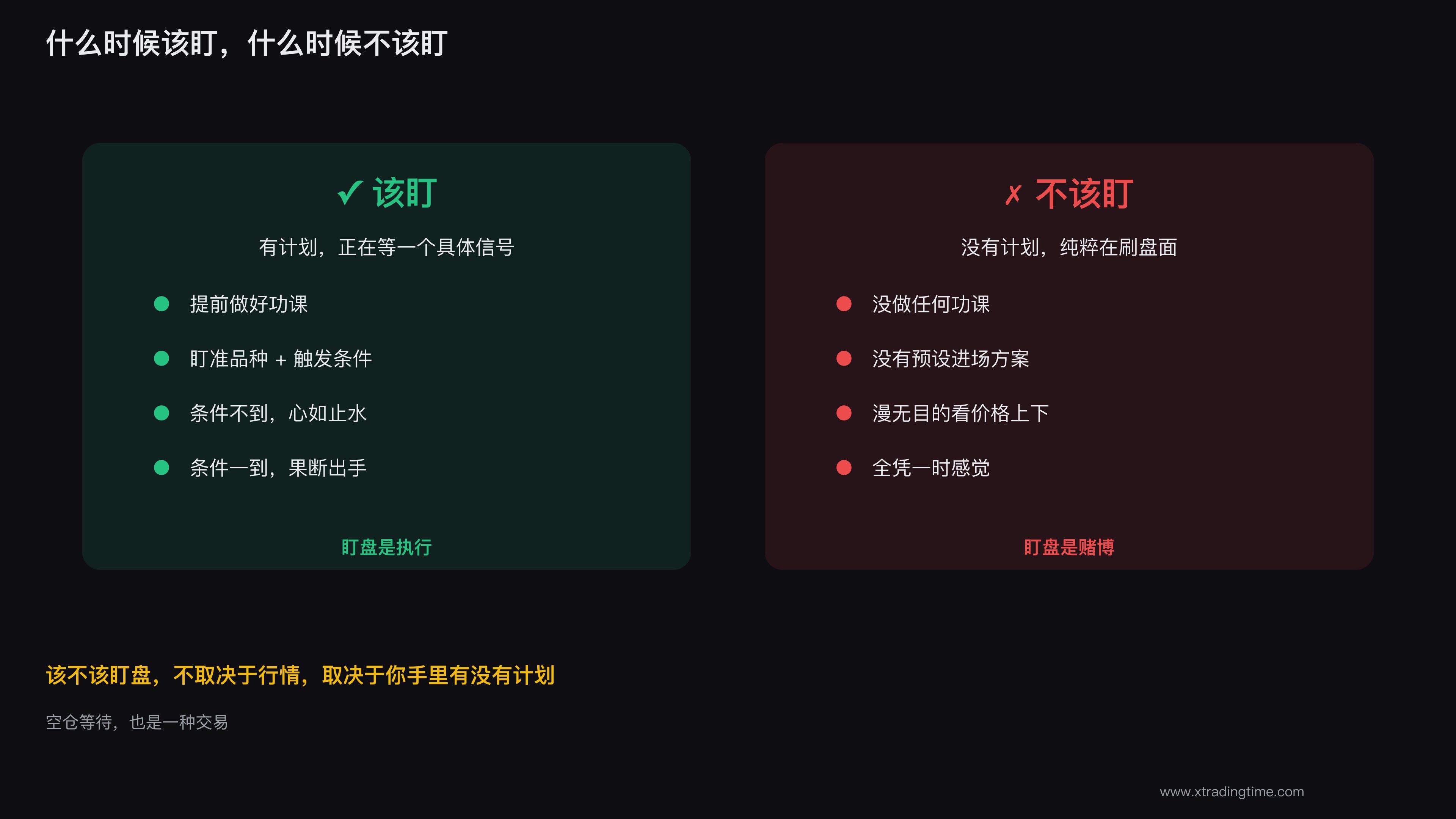 有计划等信号才该盯,没计划纯刷盘面就不该盯