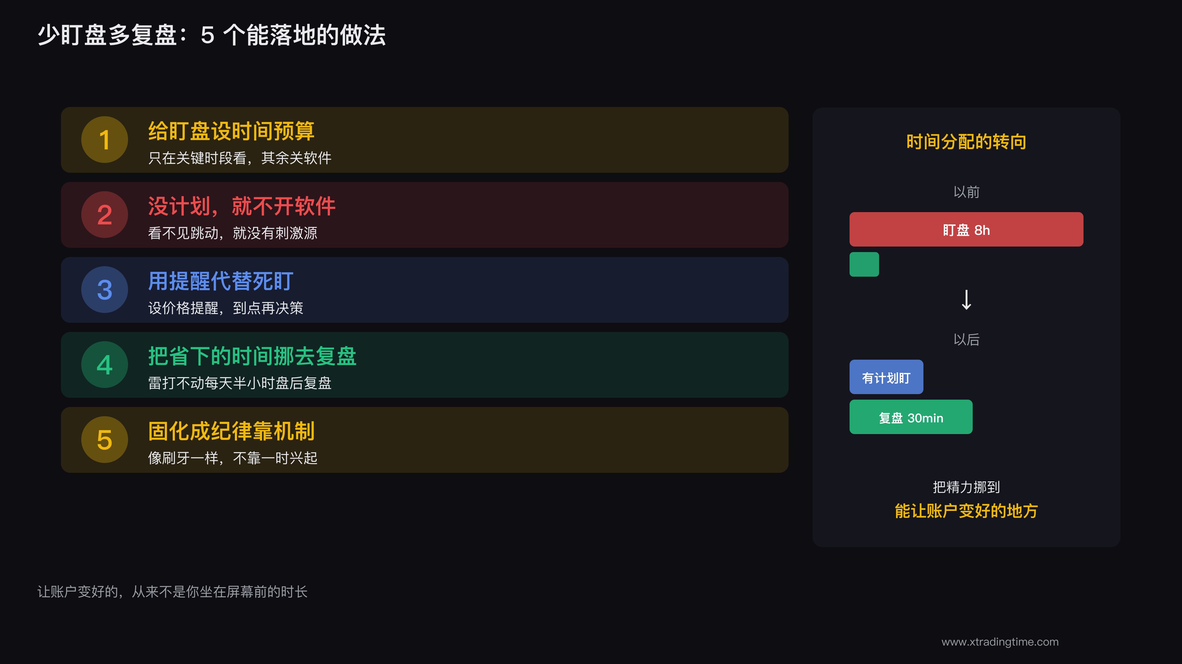 一套能落地的少盯盘多复盘日常安排