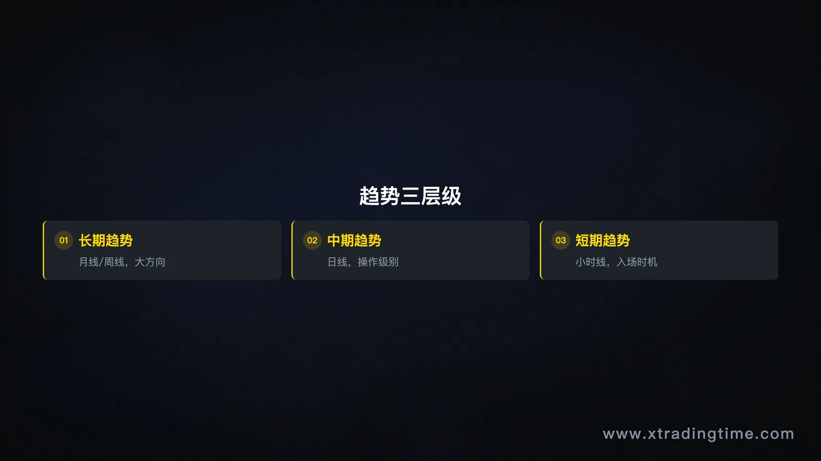 趋势三层级