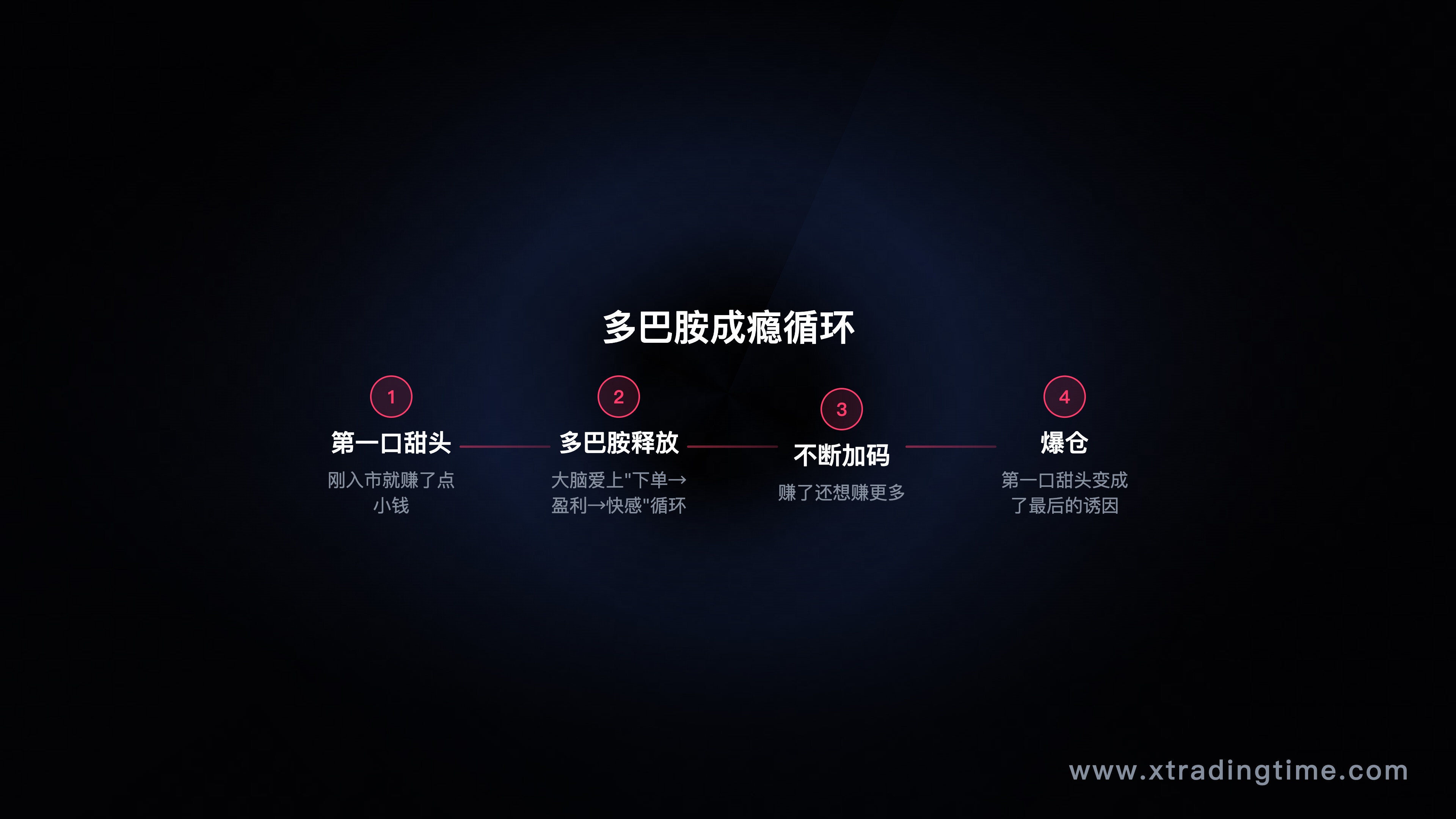 多巴胺成瘾循环