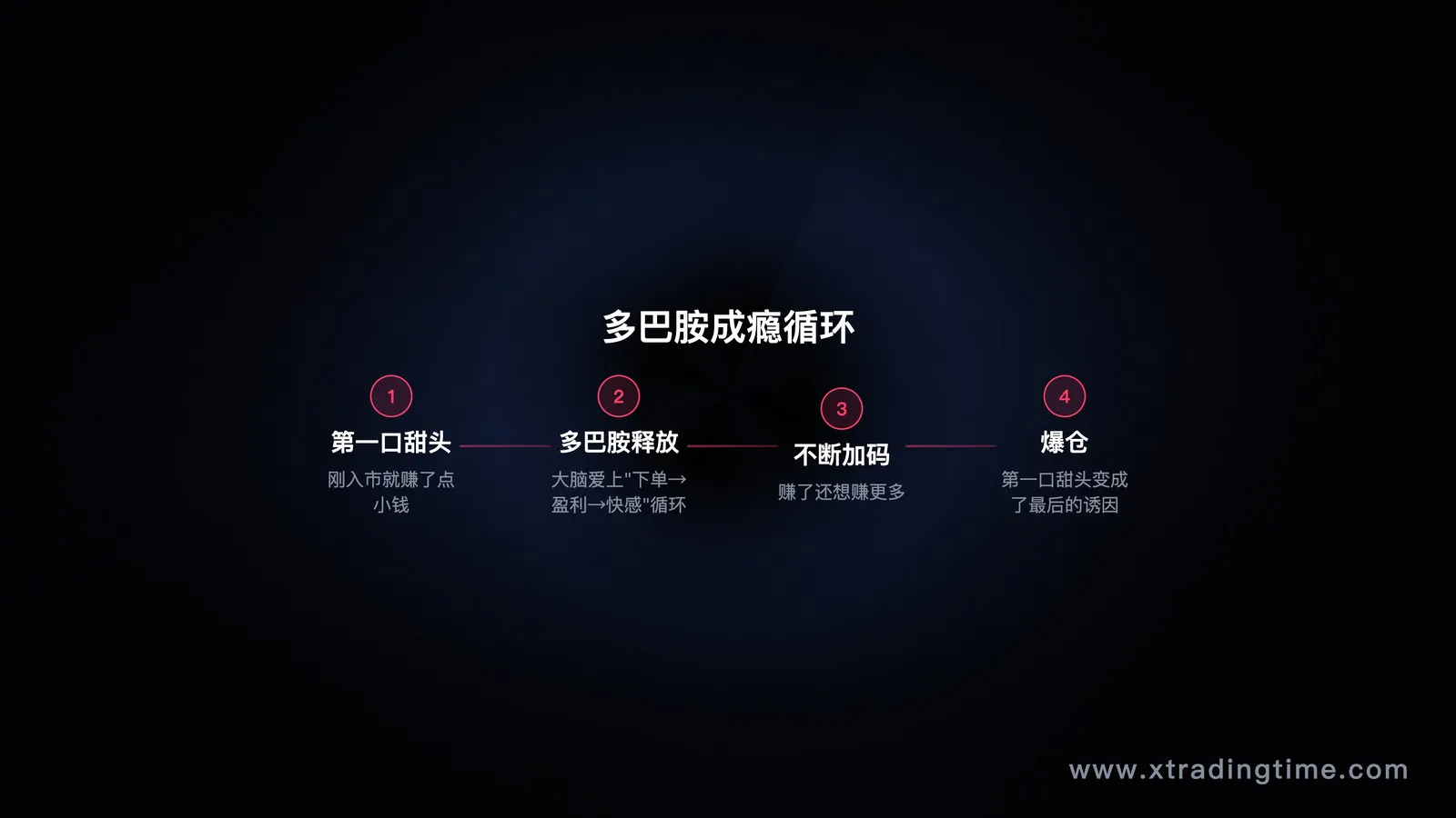多巴胺成瘾循环