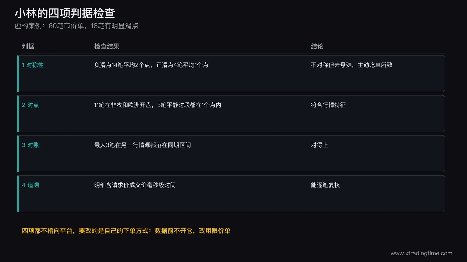 小林的四项判据检查结果,对称性时点对账追溯各项结论汇总