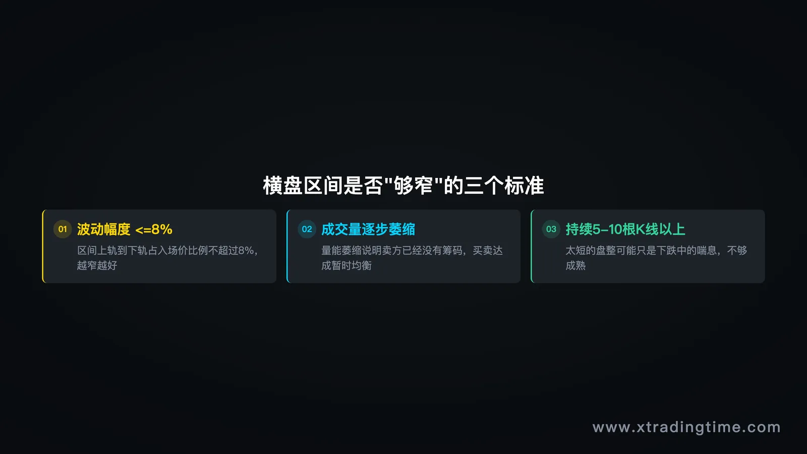 横盘区间特征
