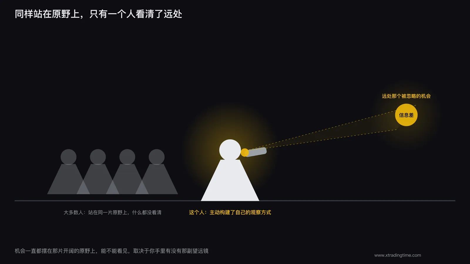 一片开阔的原野,但只有一个人手里拿着望远镜看清了远处的东西