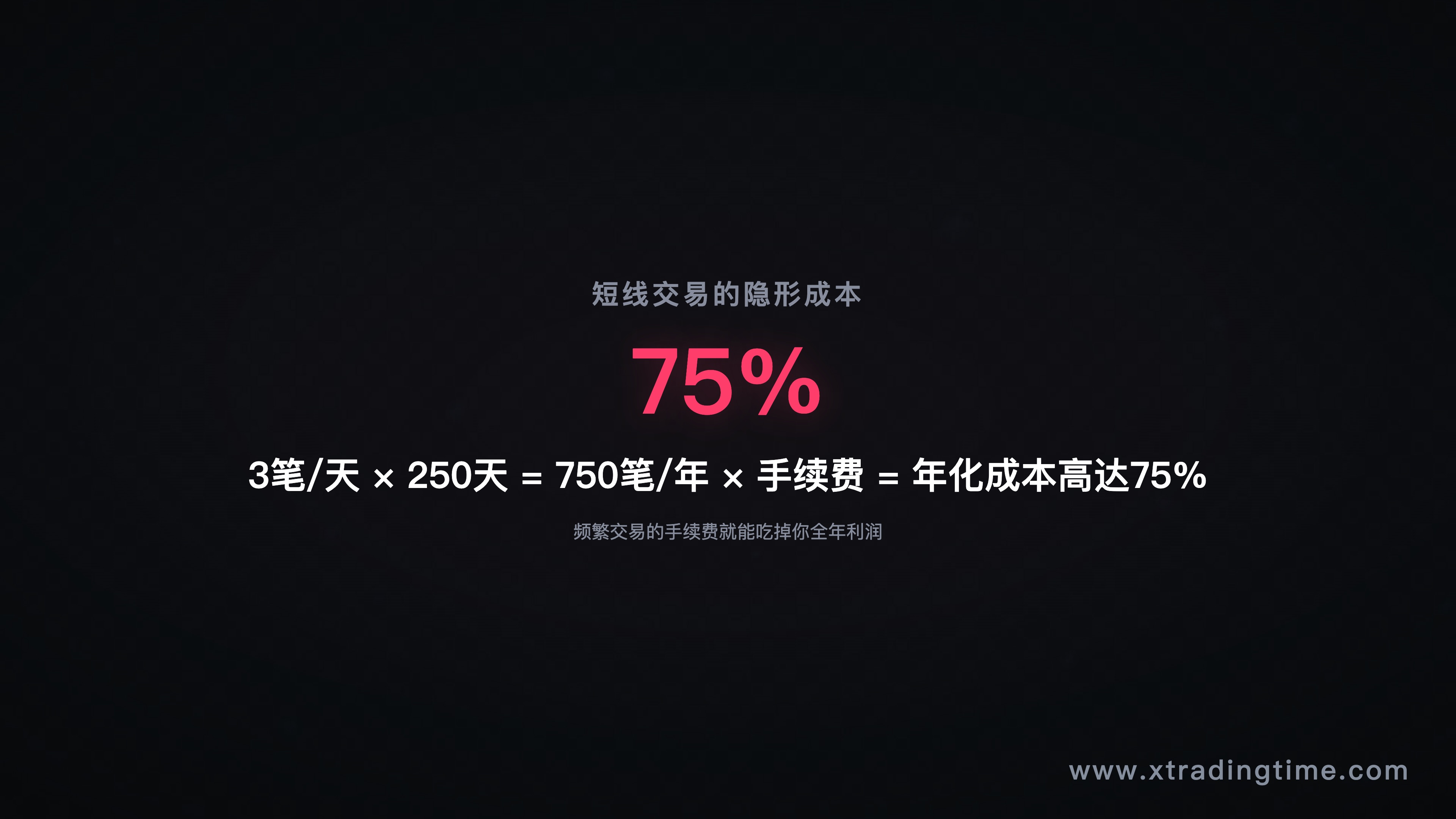 图1:短线年化成本拆解,你以为在做交易,其实在给交易所打工