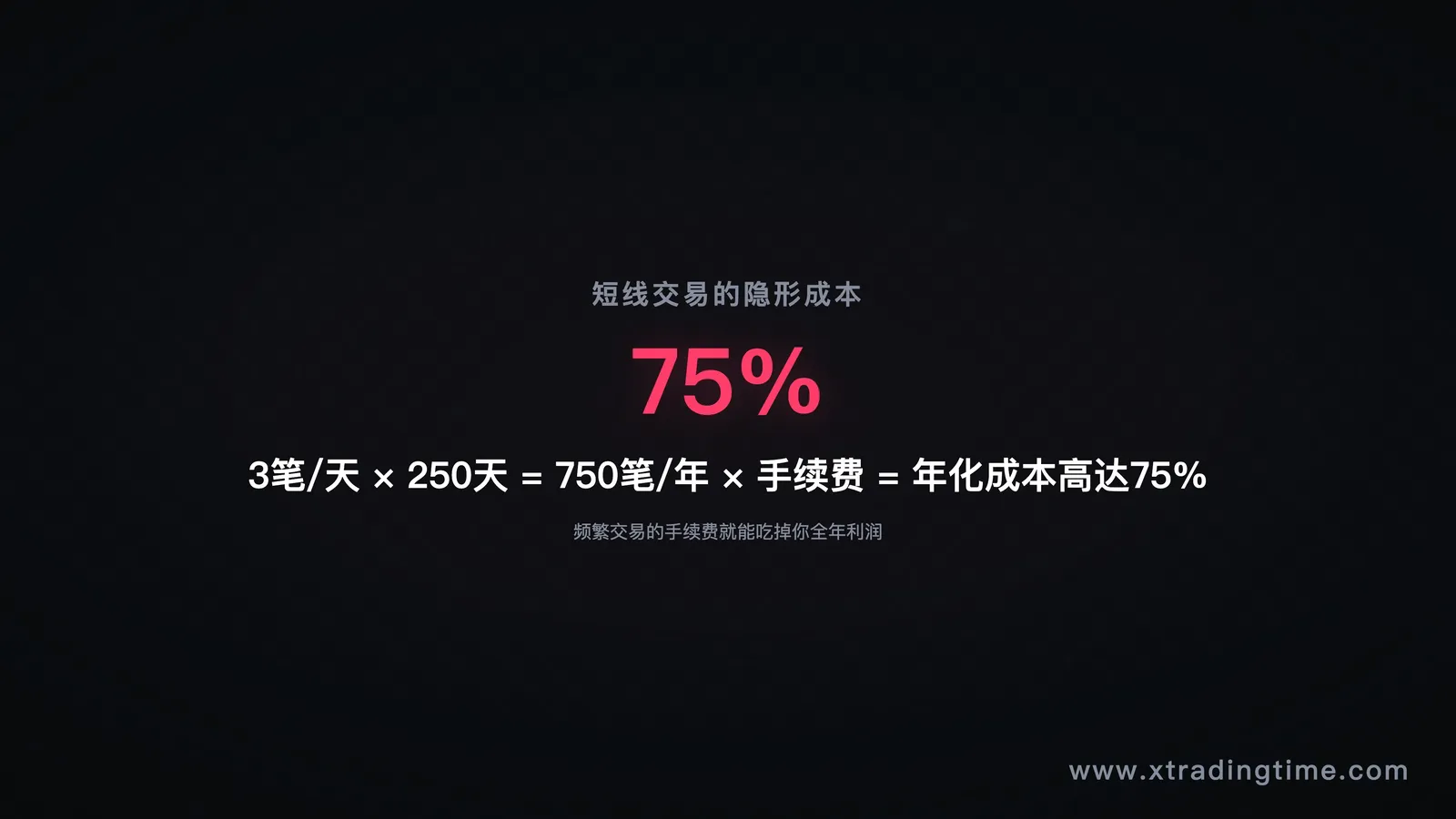 图1:短线年化成本拆解——你以为在做交易,其实在给交易所打工