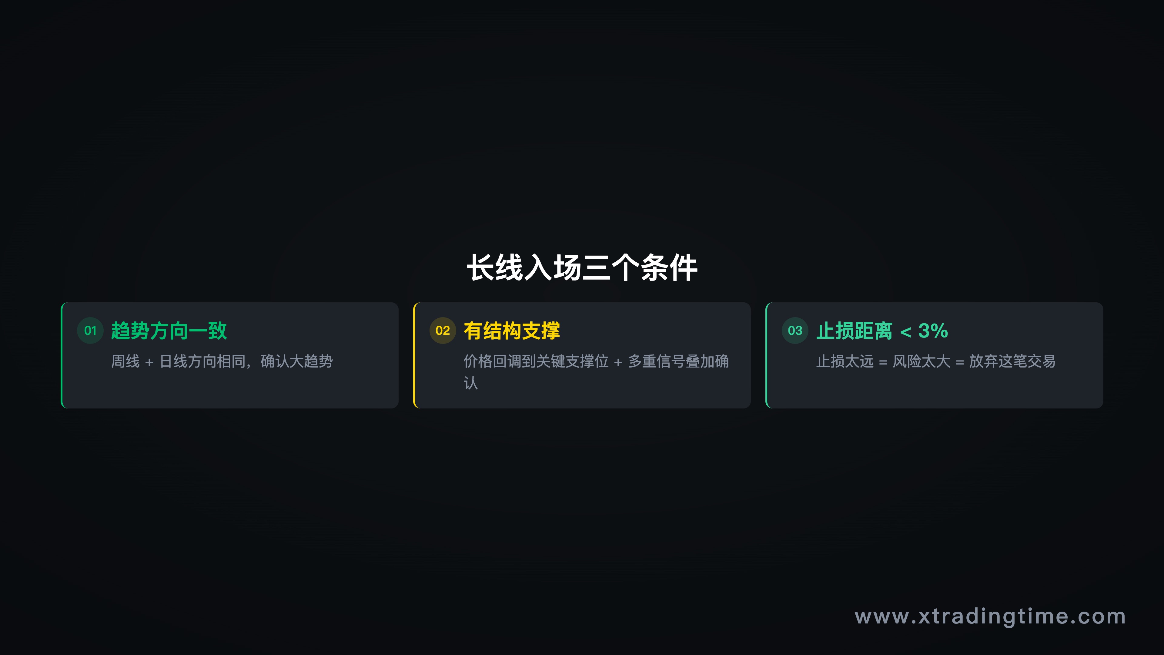 图7:3条入场标准,同时满足才出手