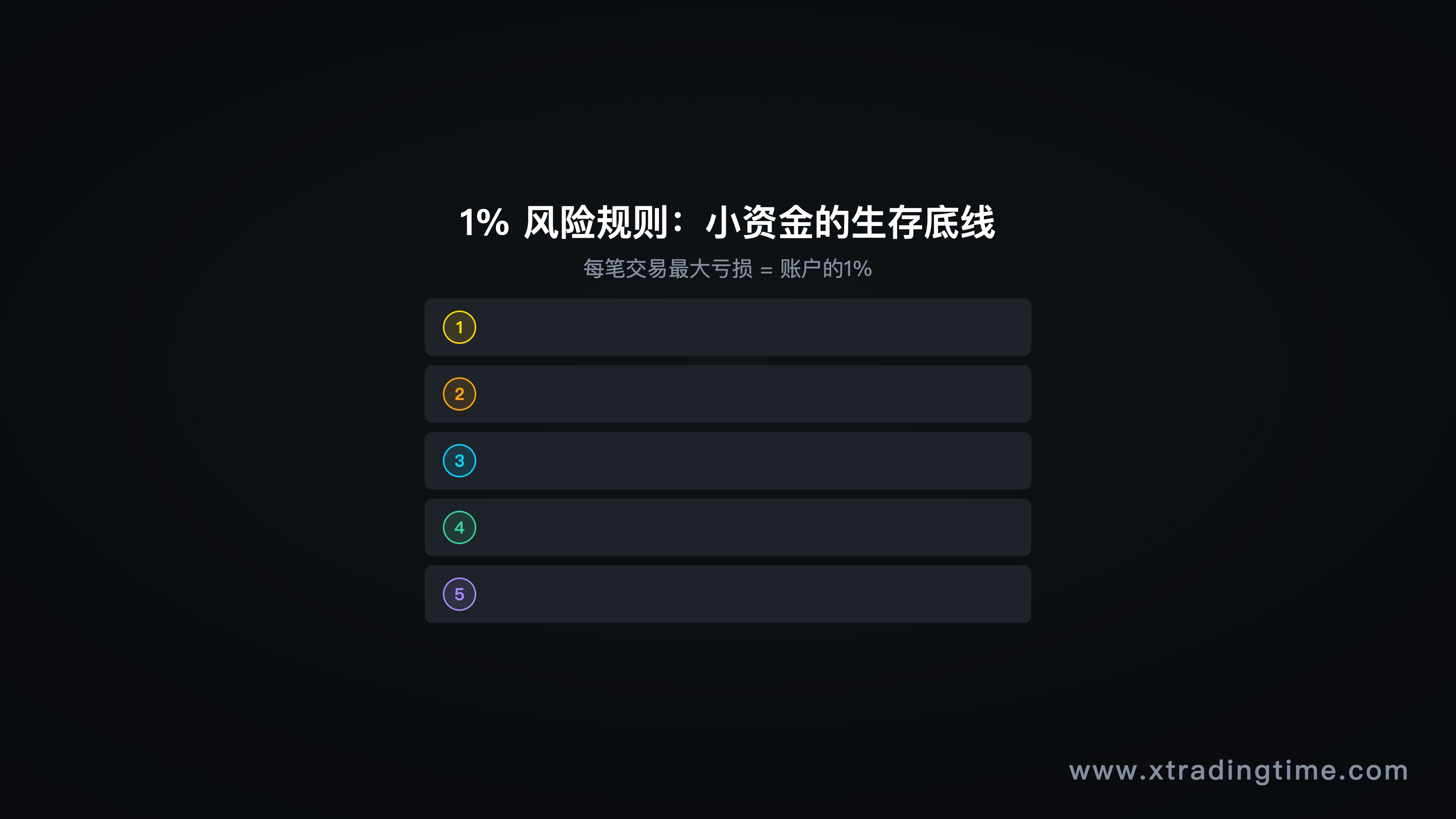图3：1%风险规则详解——1万本金
