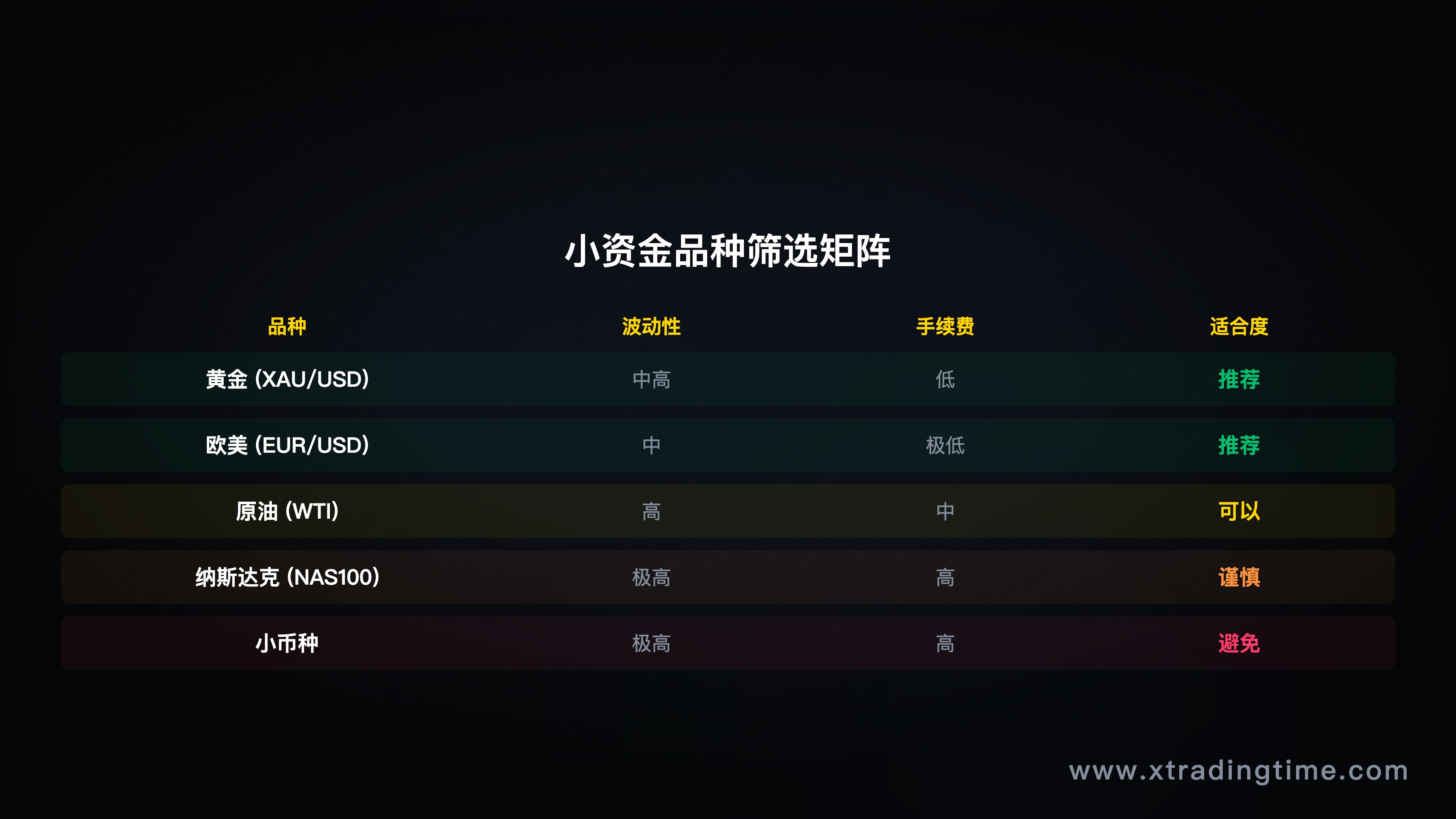 图6：品种筛选——找到你的优势标的