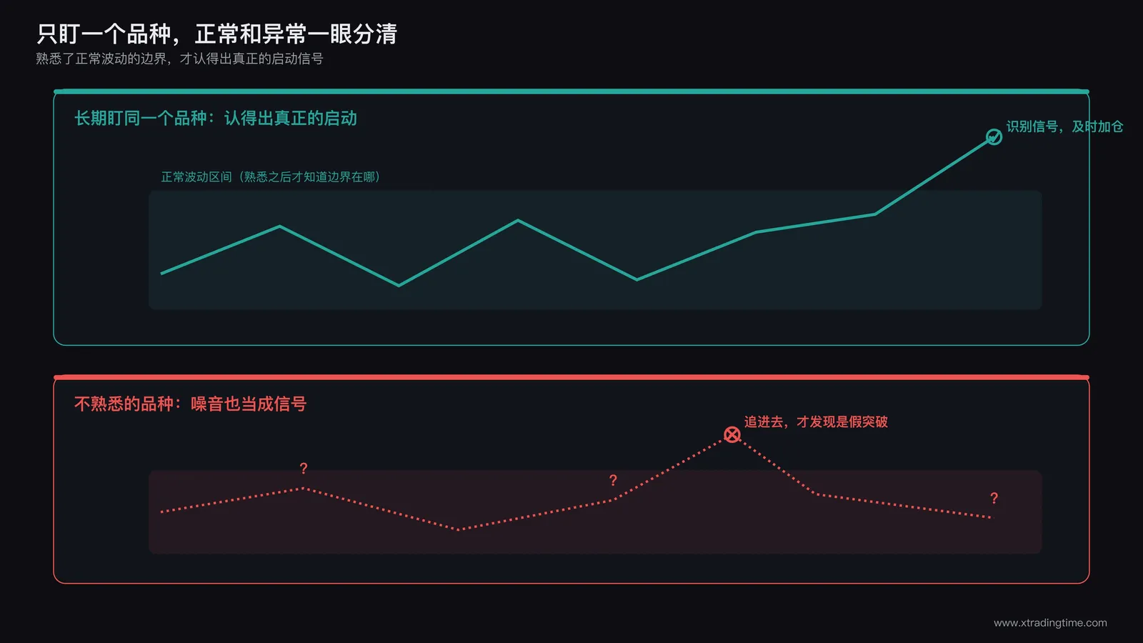 专注单一品种反而更早识别行情信号示意图