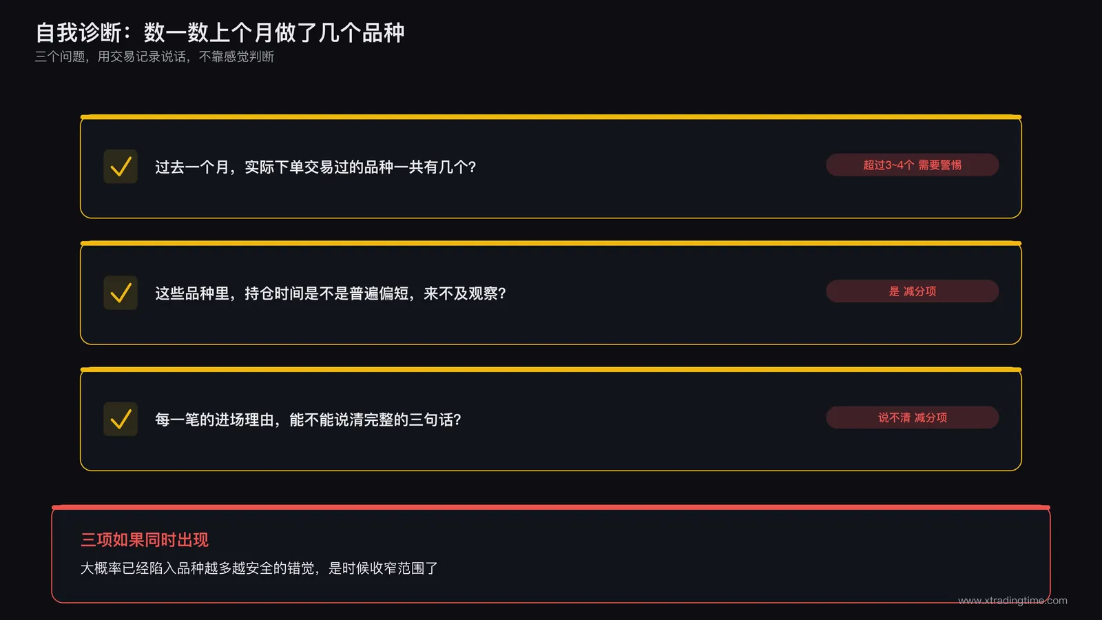 交易品种自我诊断清单示意图