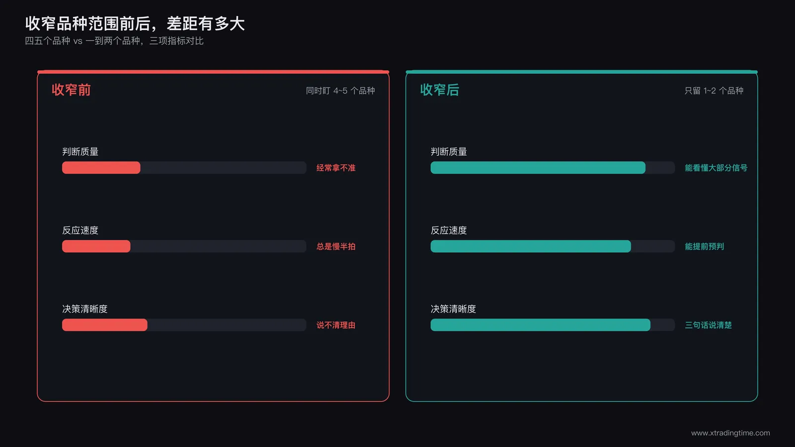 品种专精前后交易质量对比总结图