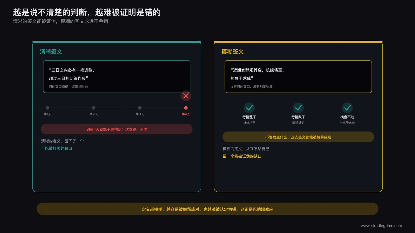清晰的签文和模糊的签文对比