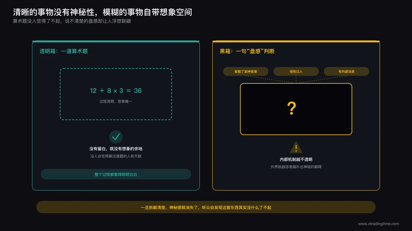 黑箱与透明箱的对比