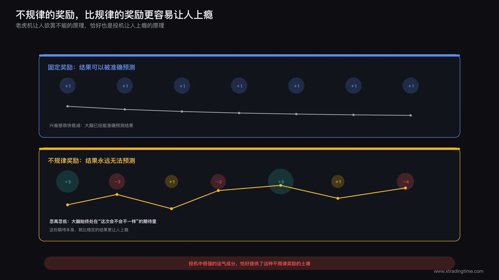 间歇性奖励的心理机制示意