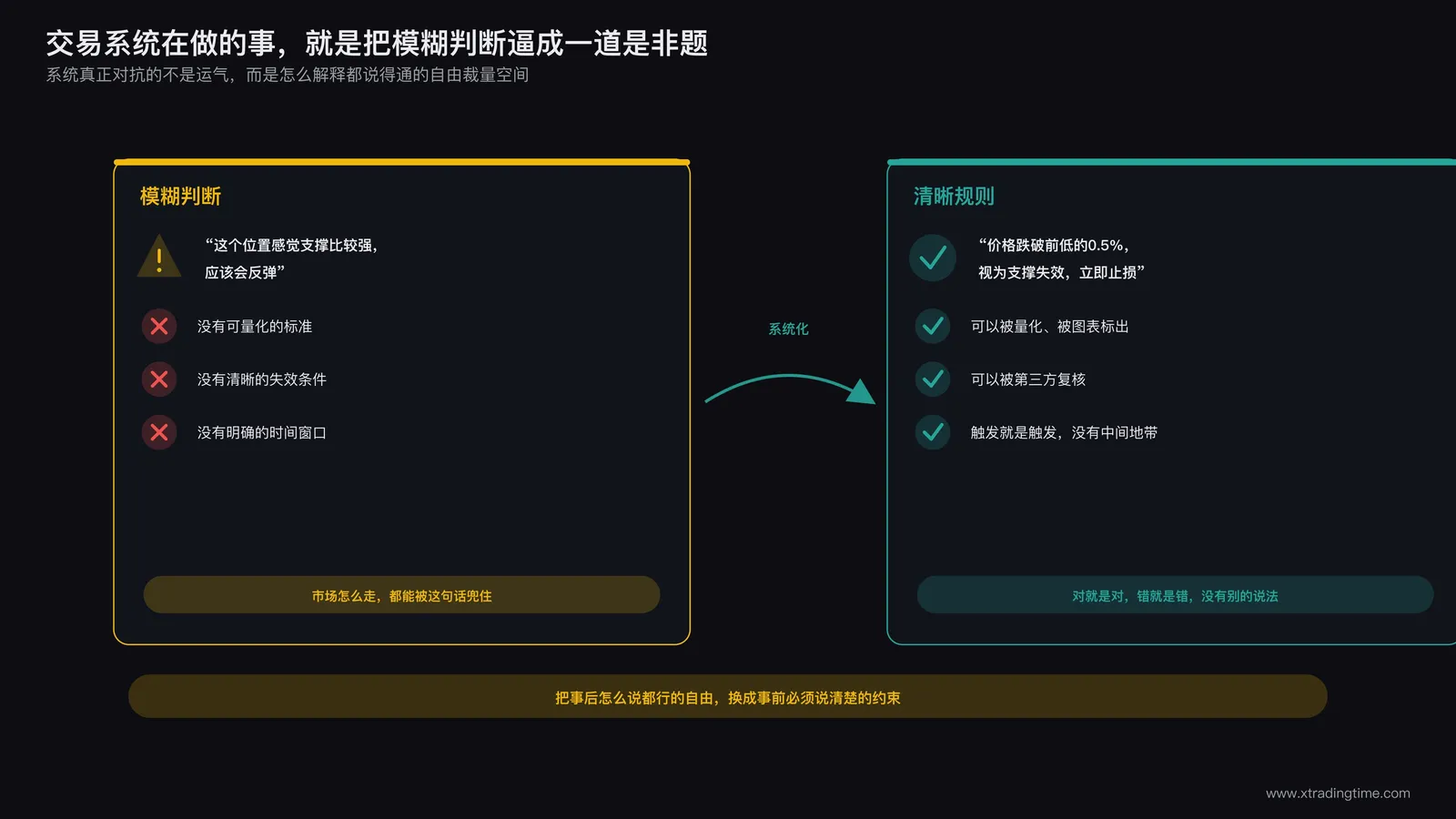 模糊判断被拆解为可执行清晰规则的流程