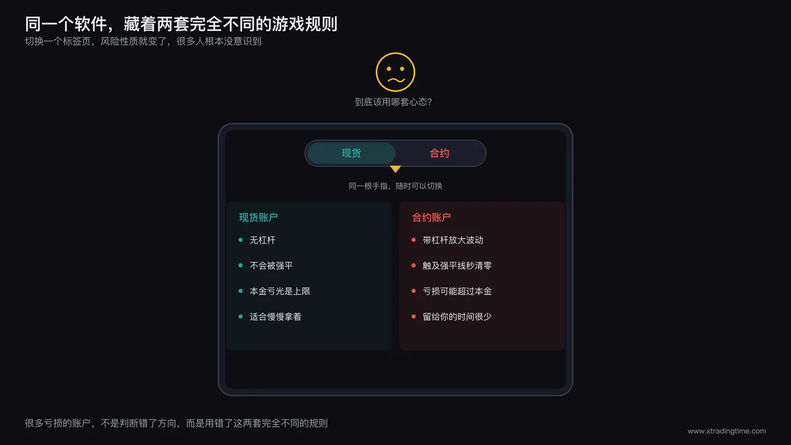 交易者在同一个软件里切换现货和合约界面,神情困惑
