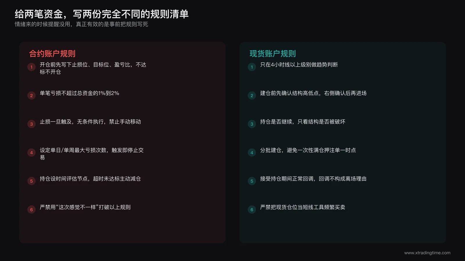 两张并排的规则清单卡片:合约账户规则六条,现货账户规则六条