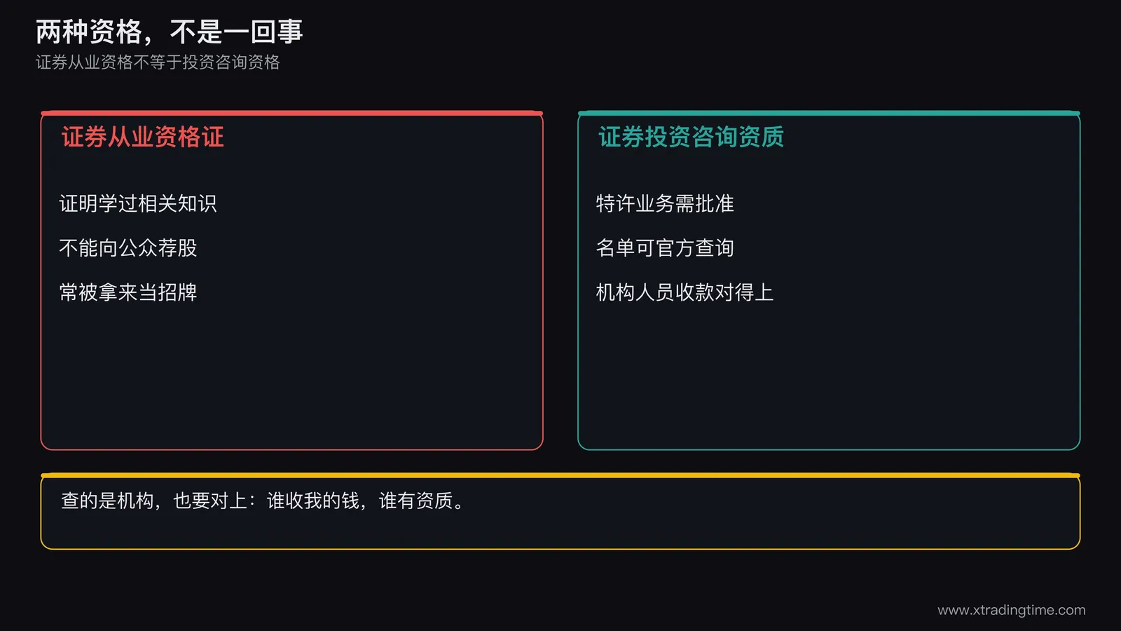 一张资质核验示意图,上方是证券从业资格证书,旁边打一个差号,下方是证券投资咨询执业资质,打一个对号