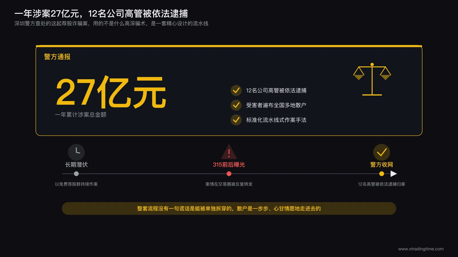 深圳警方通报荐股诈骗案信息图,标注涉案金额27亿元与12名高管被捕