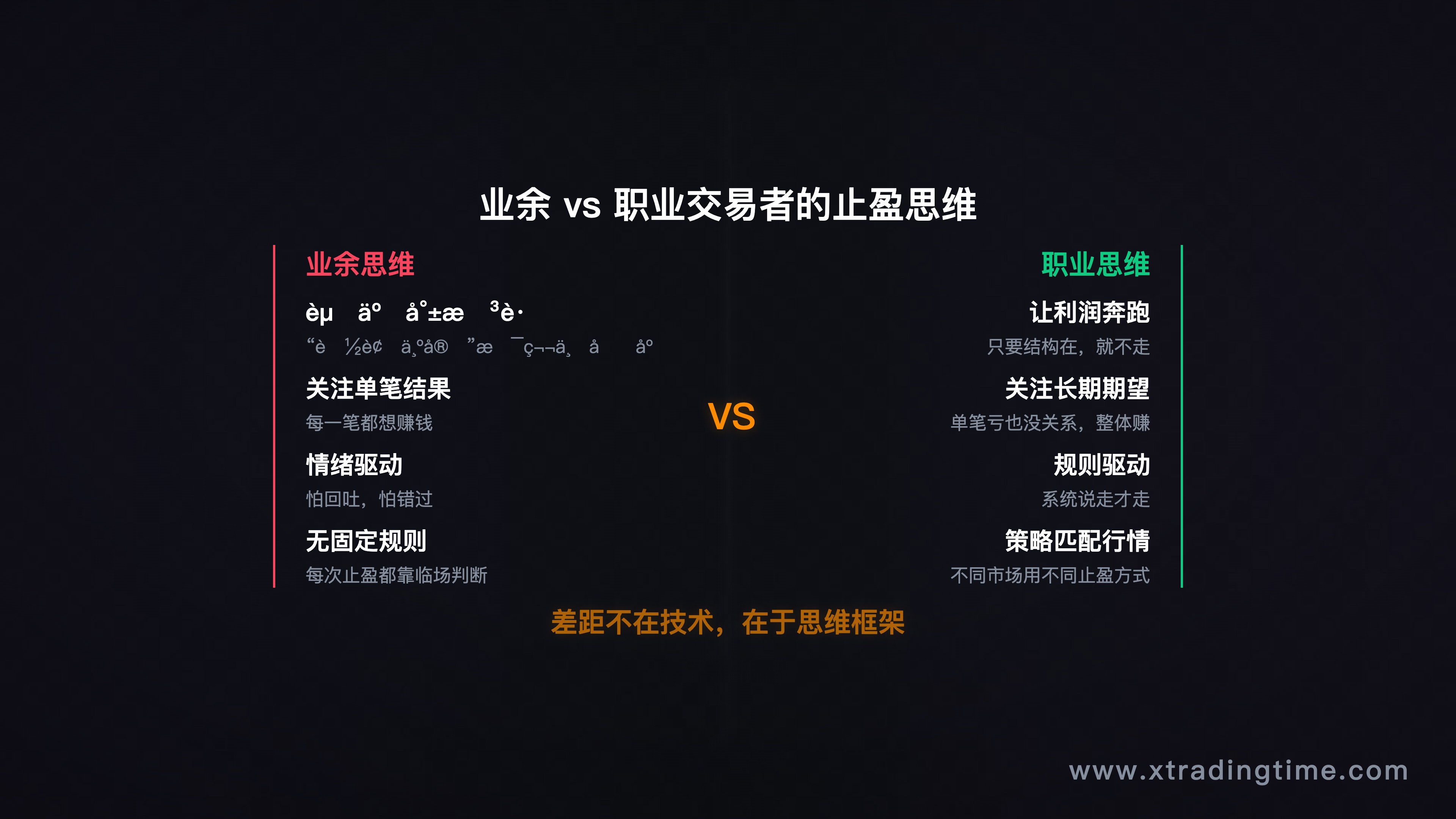 图7：业余vs职业止盈思维框架