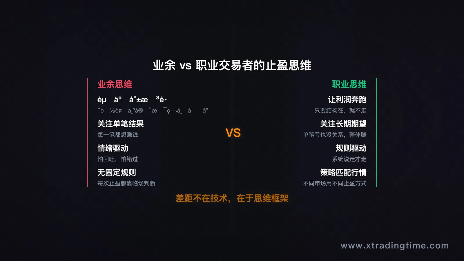 图7:业余vs职业止盈思维框架