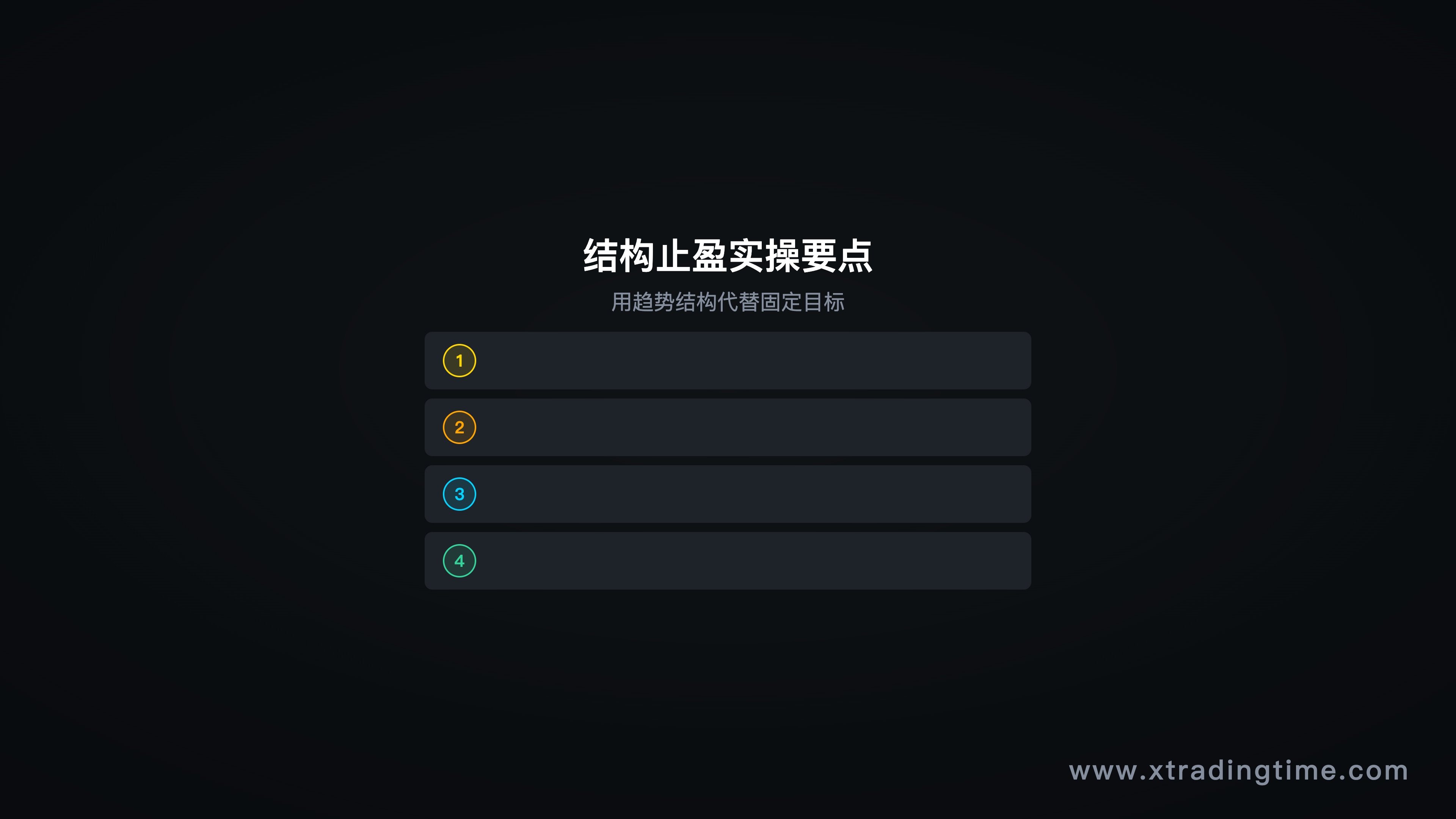 图8：结构止盈实例——趋势结构破坏点