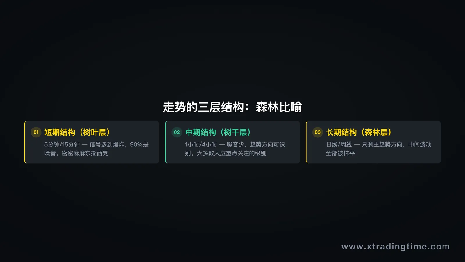 三层结构