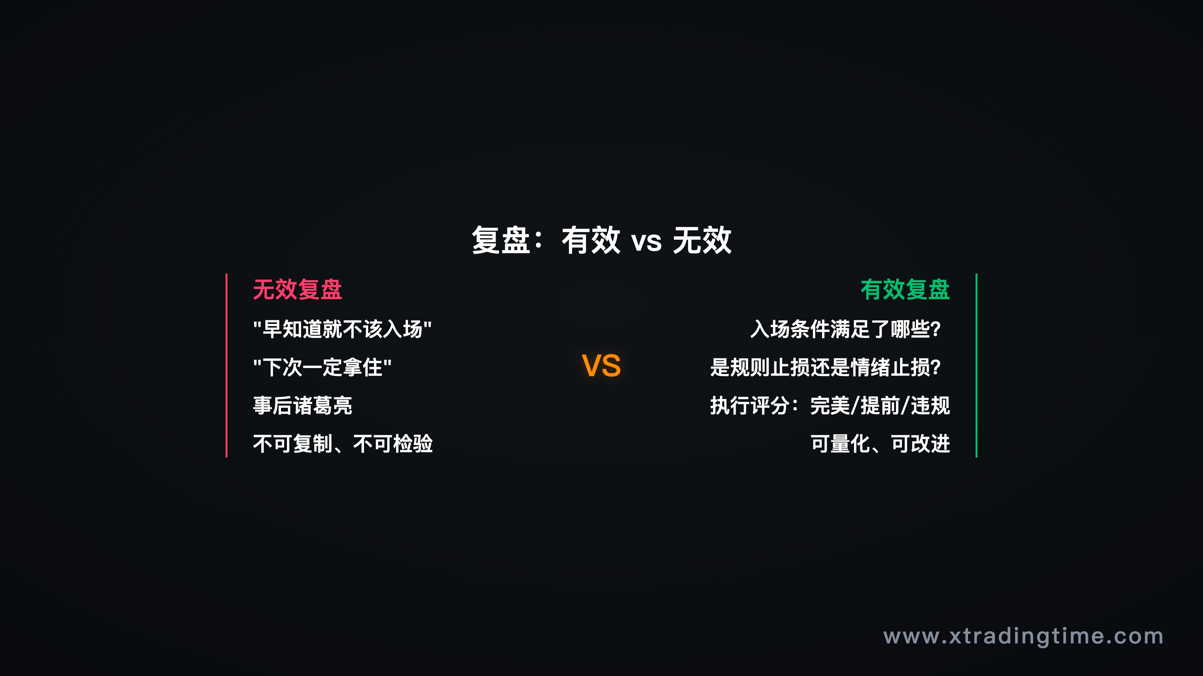 有效复盘 vs 无效复盘