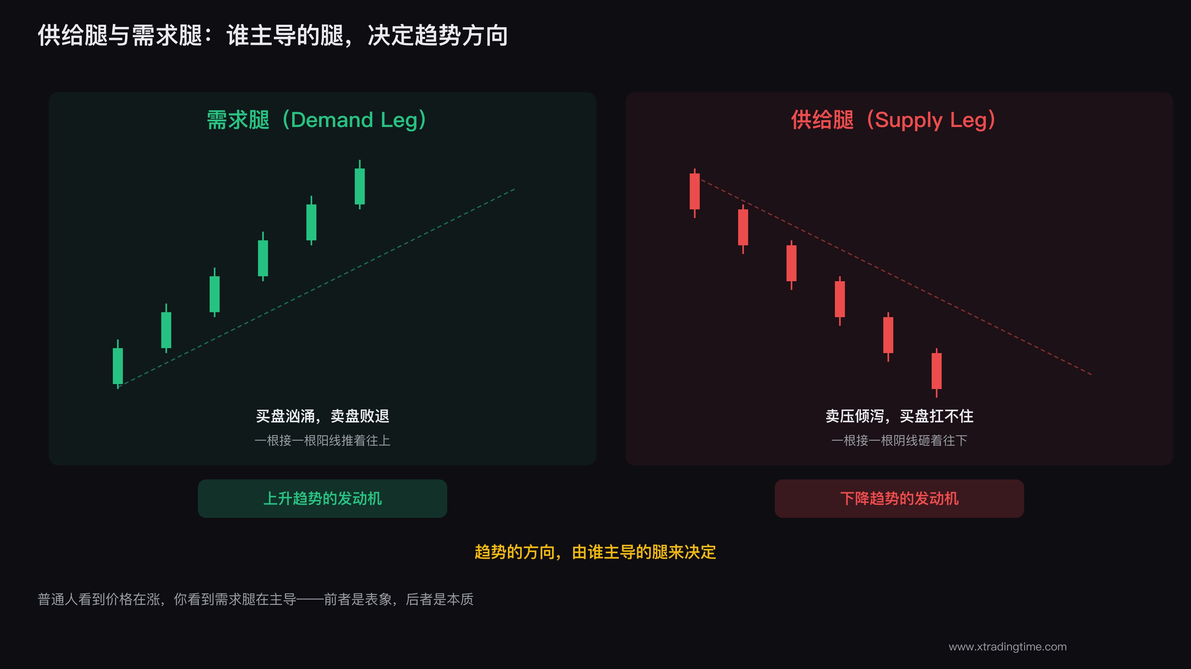 供给腿与需求腿的定义