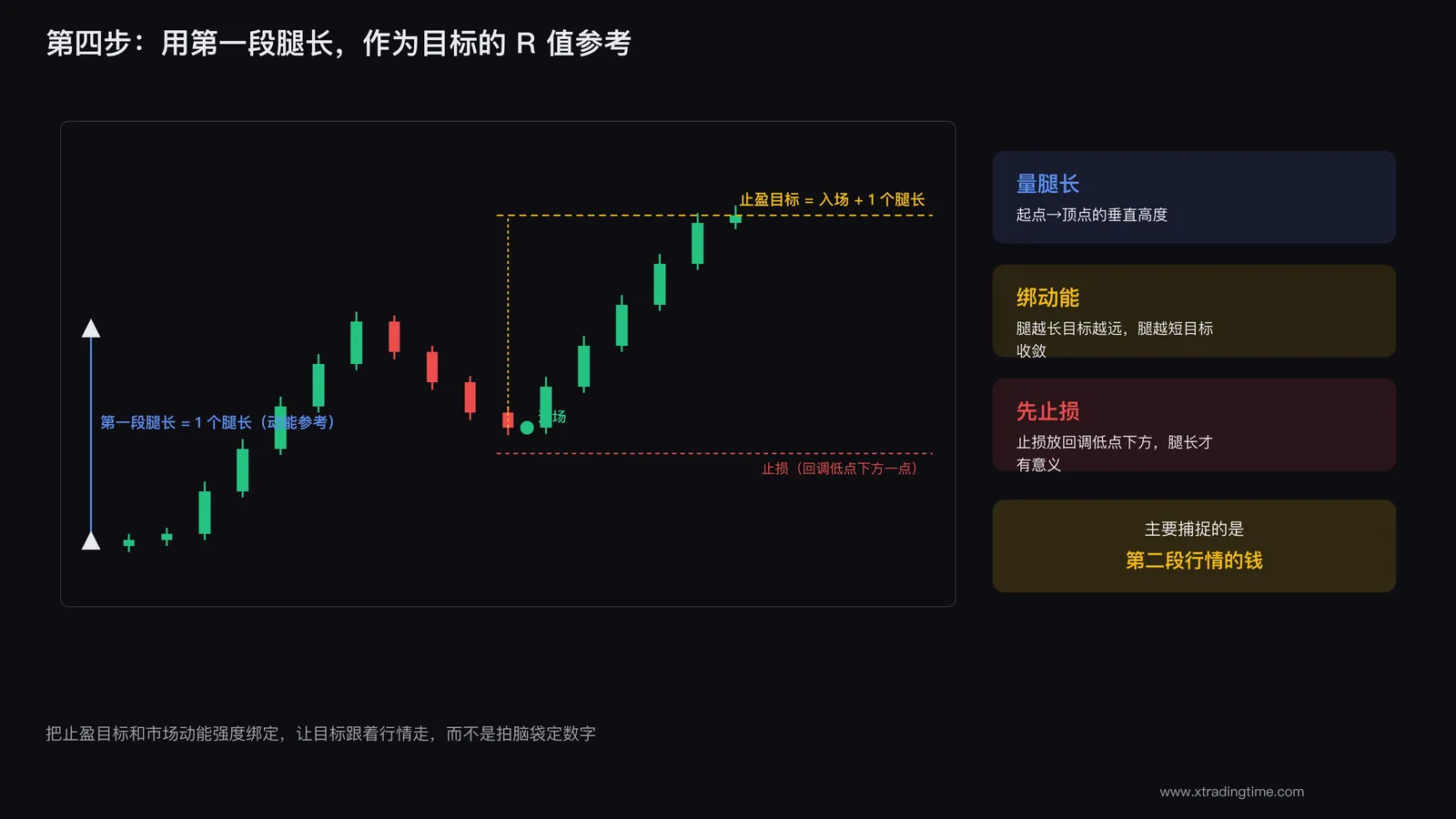 用第一段腿长设目标
