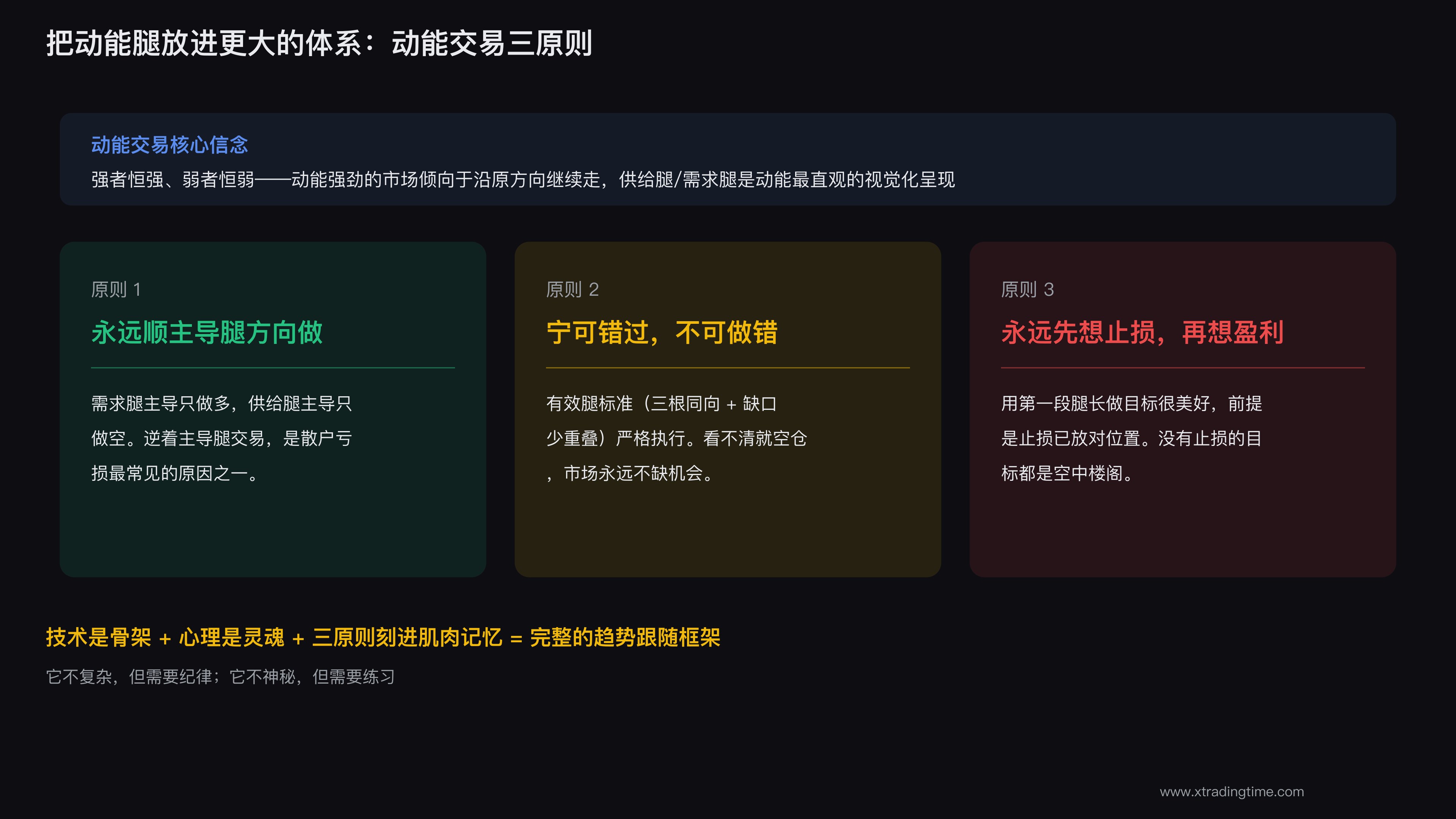 动能腿与动能交易体系