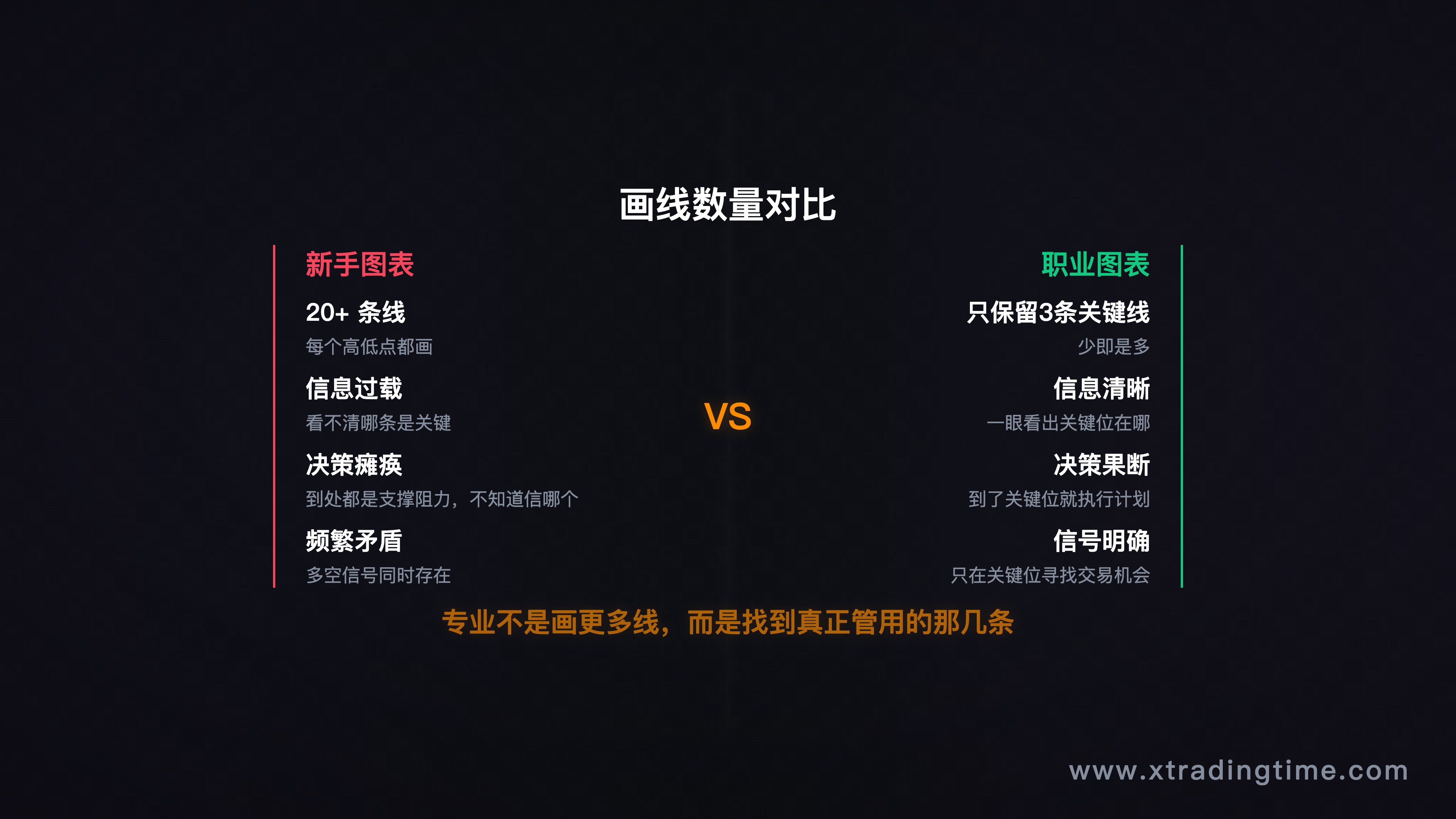 图2:线太多vs只留关键线