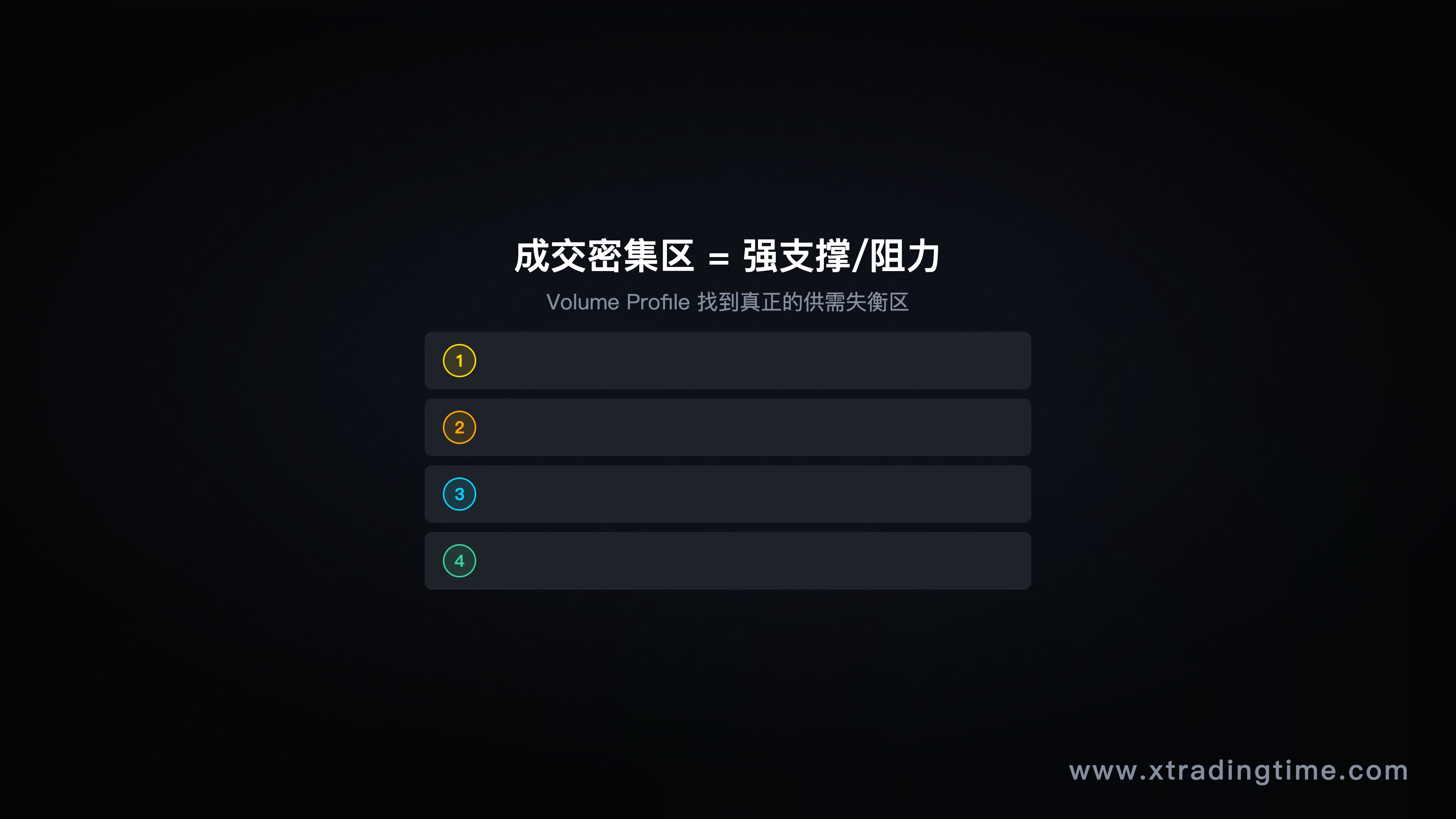 图9:成交密集区作为支撑阻力