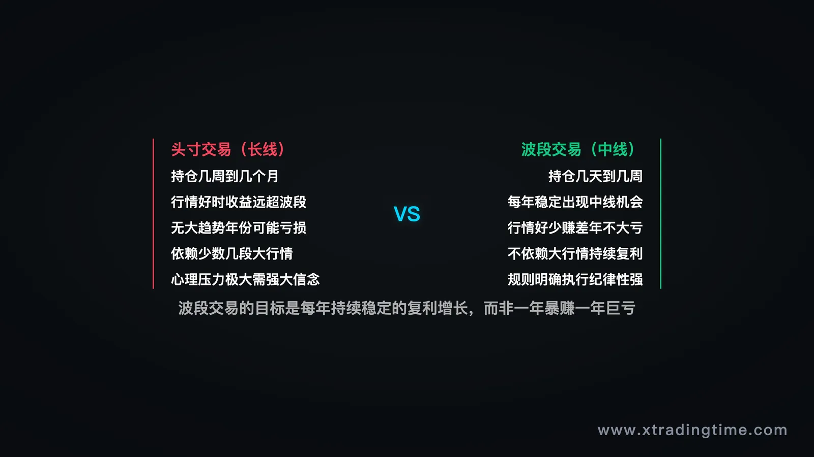 交易风格对比