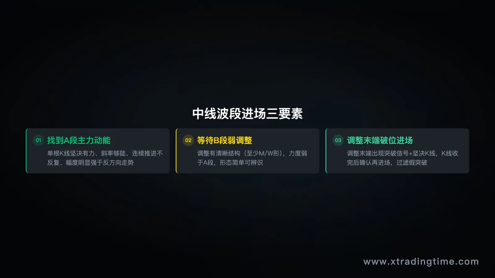 进场三要素