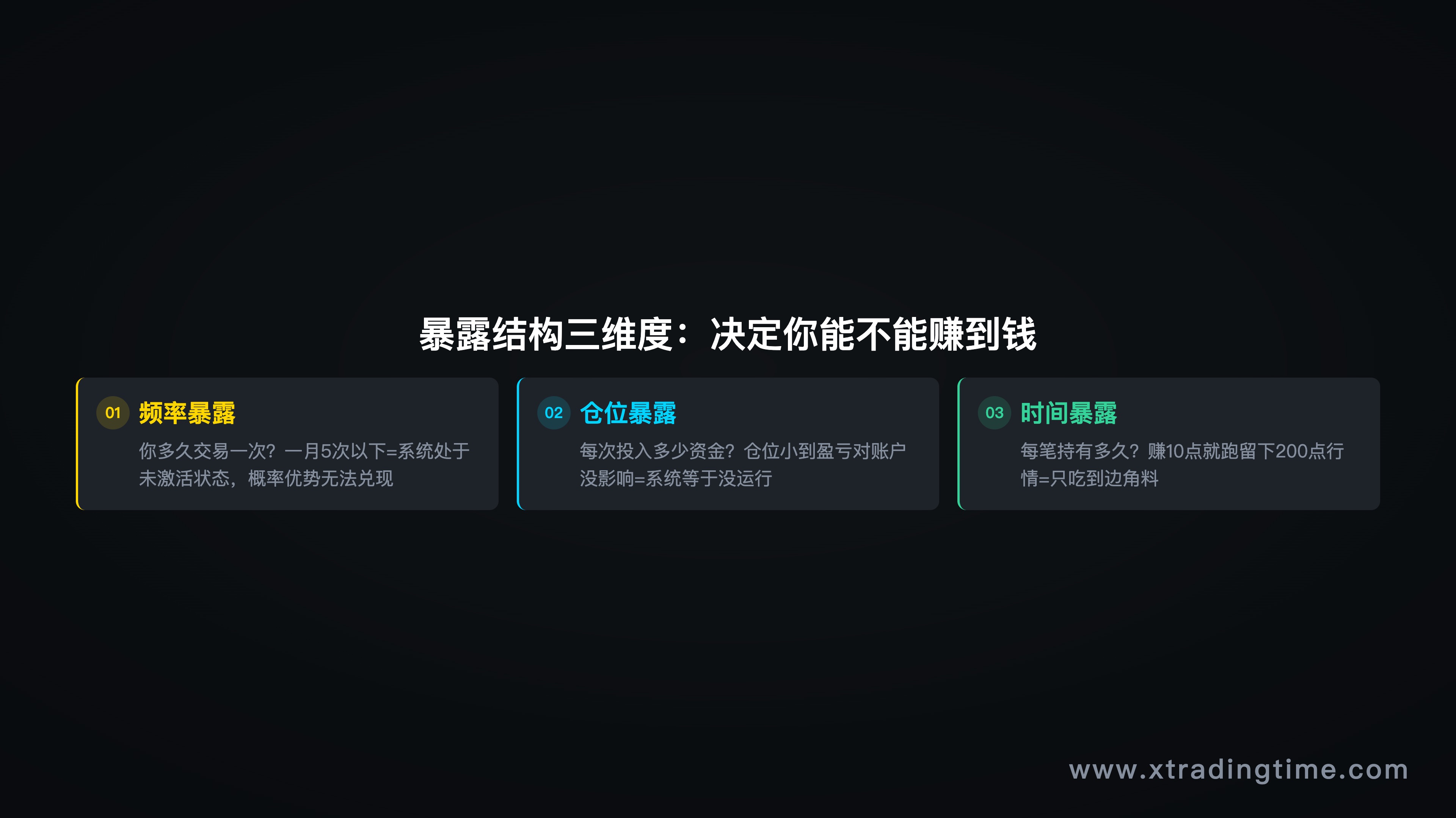 暴露结构三维度