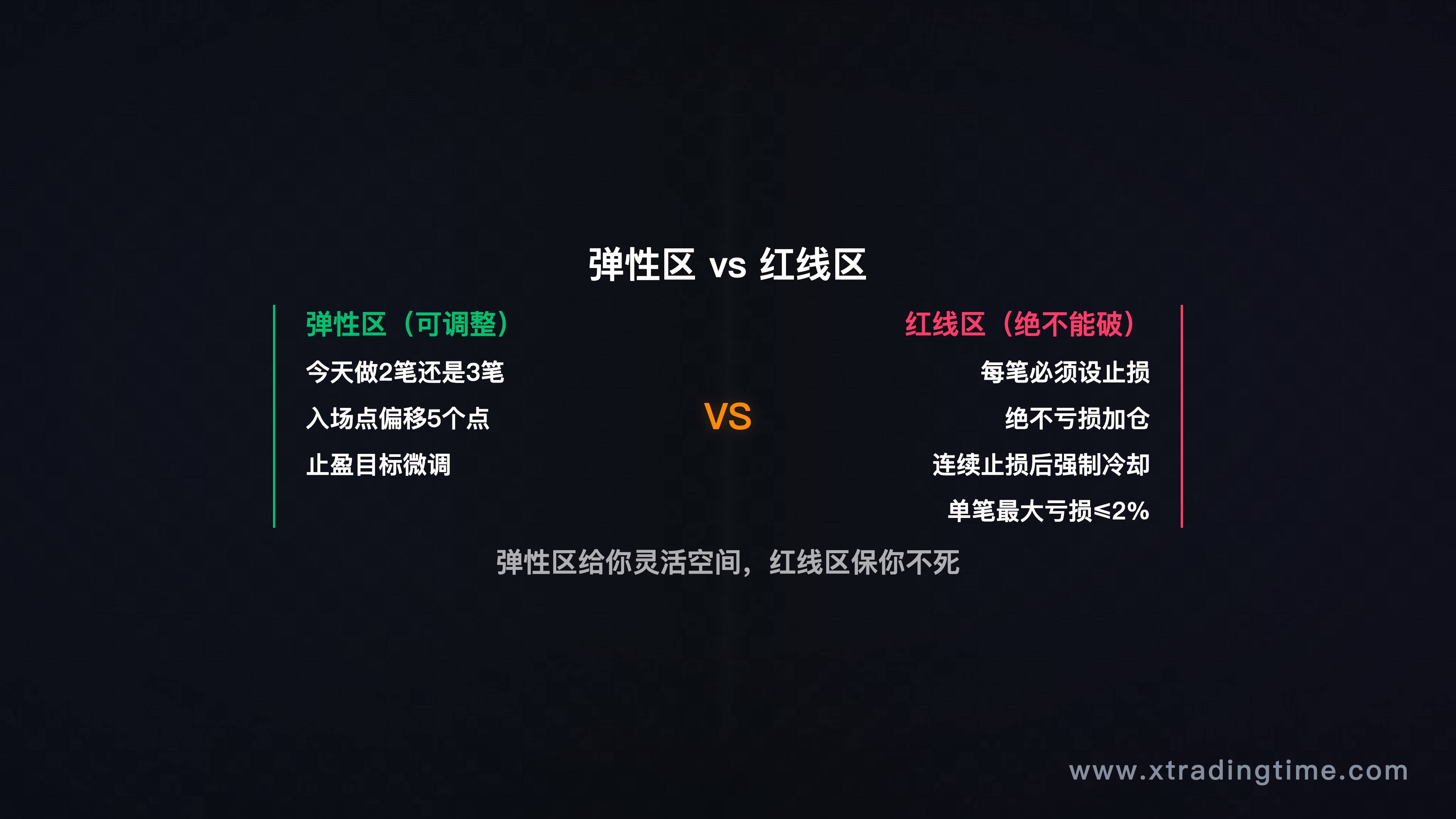 弹性区vs红线区