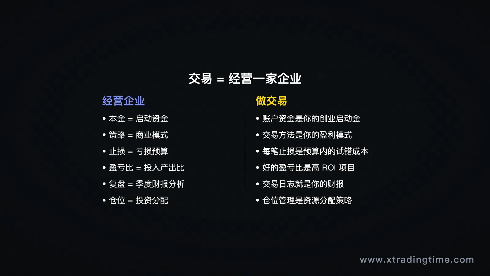 商业类比