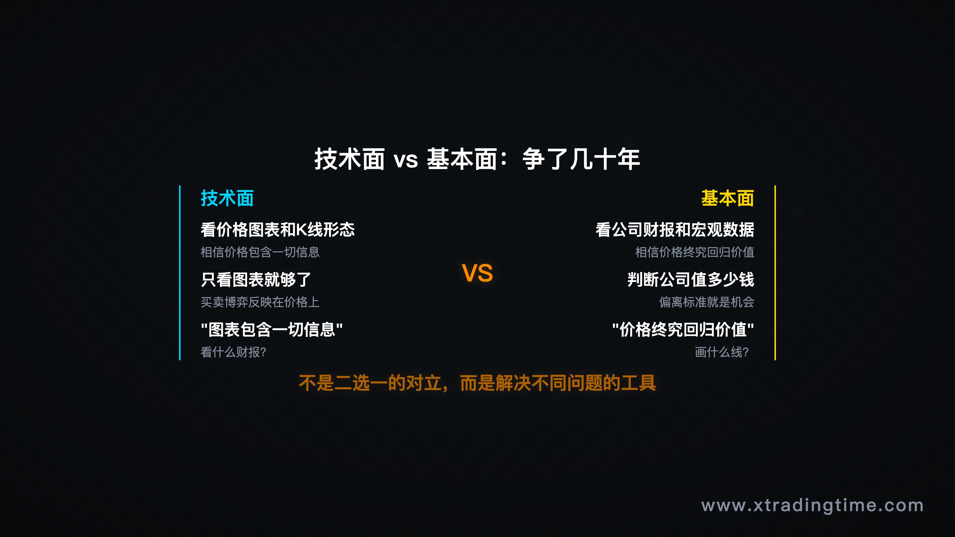 技术面vs基本面