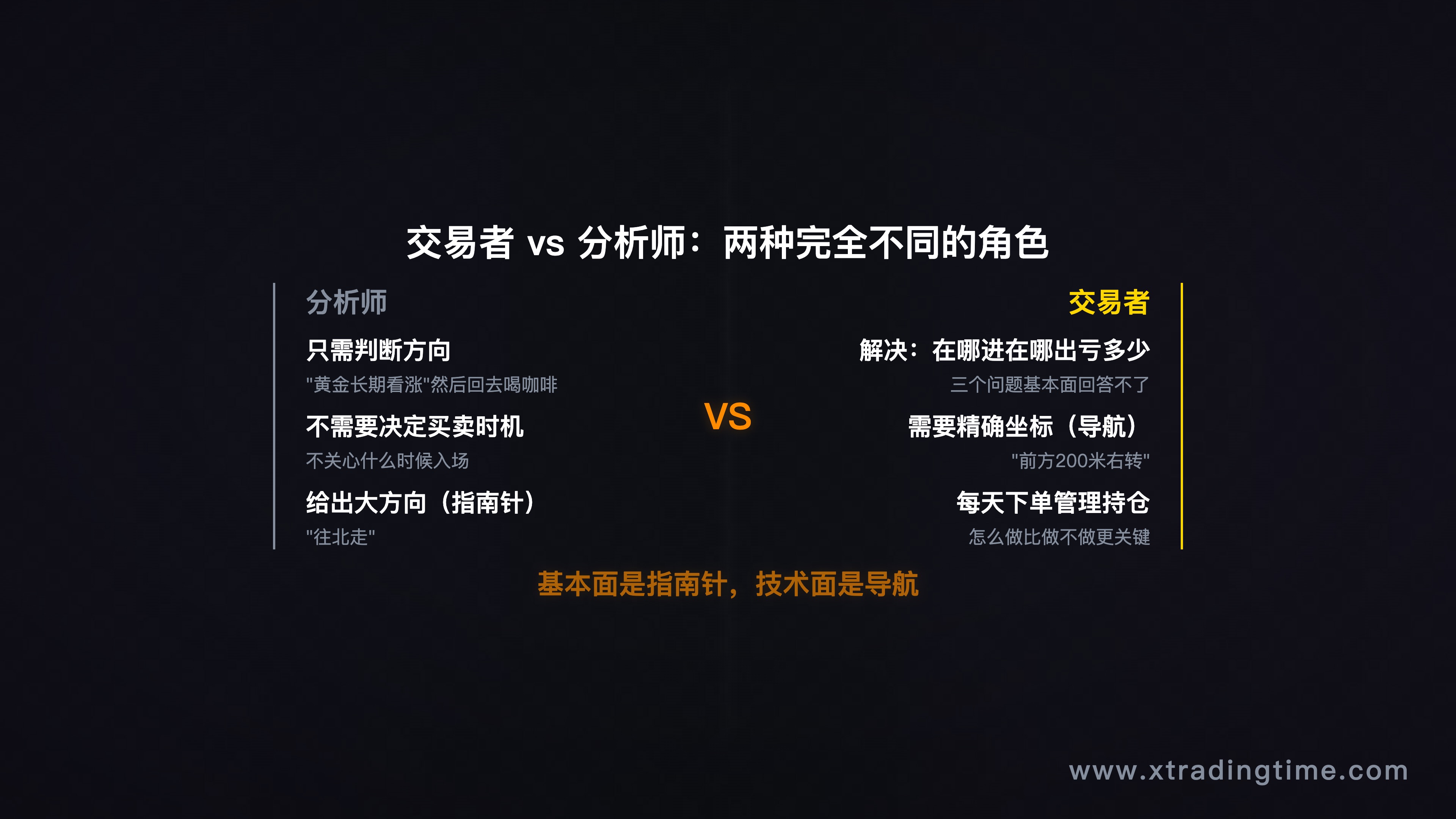 交易者vs分析师