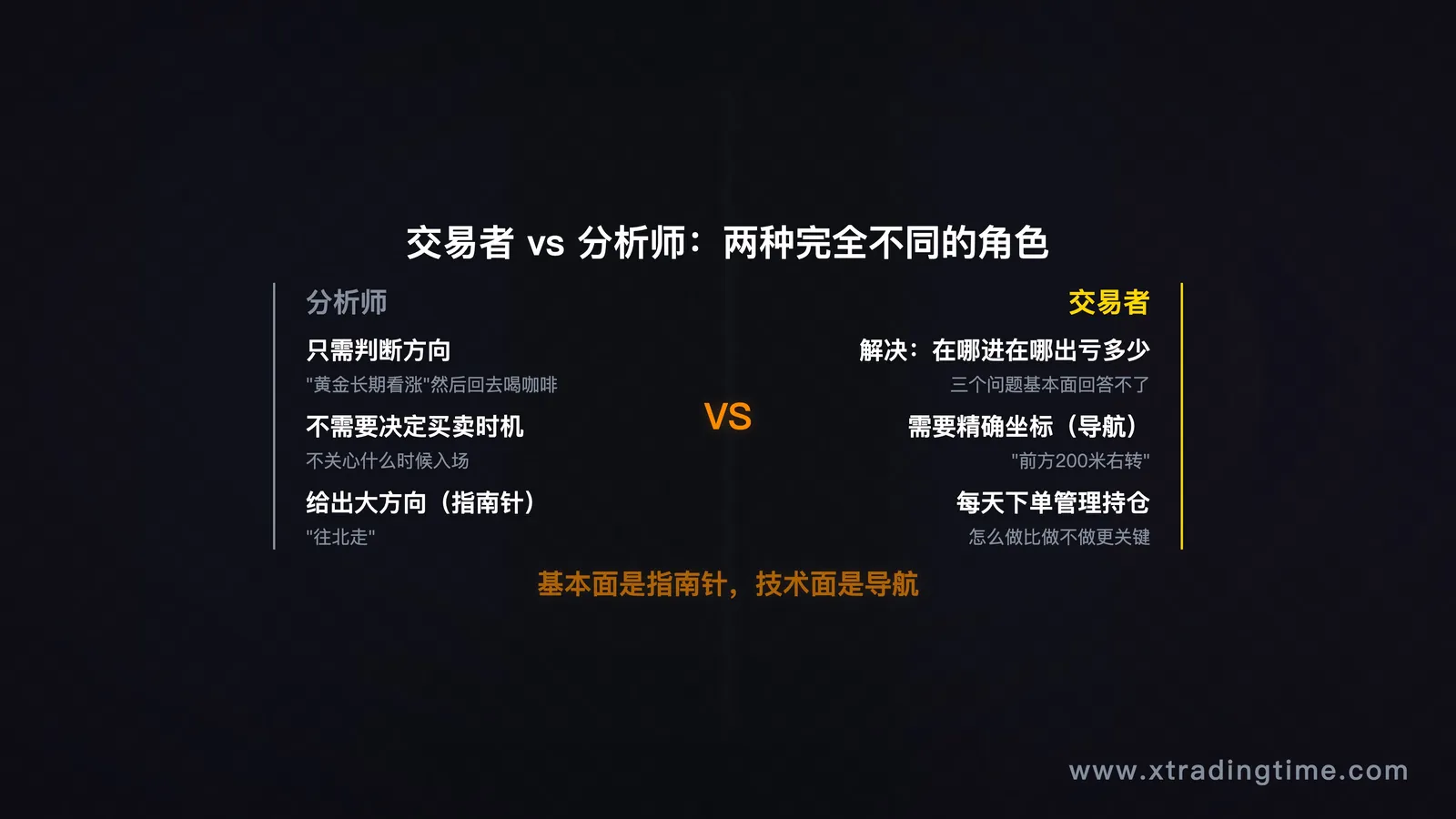 交易者vs分析师