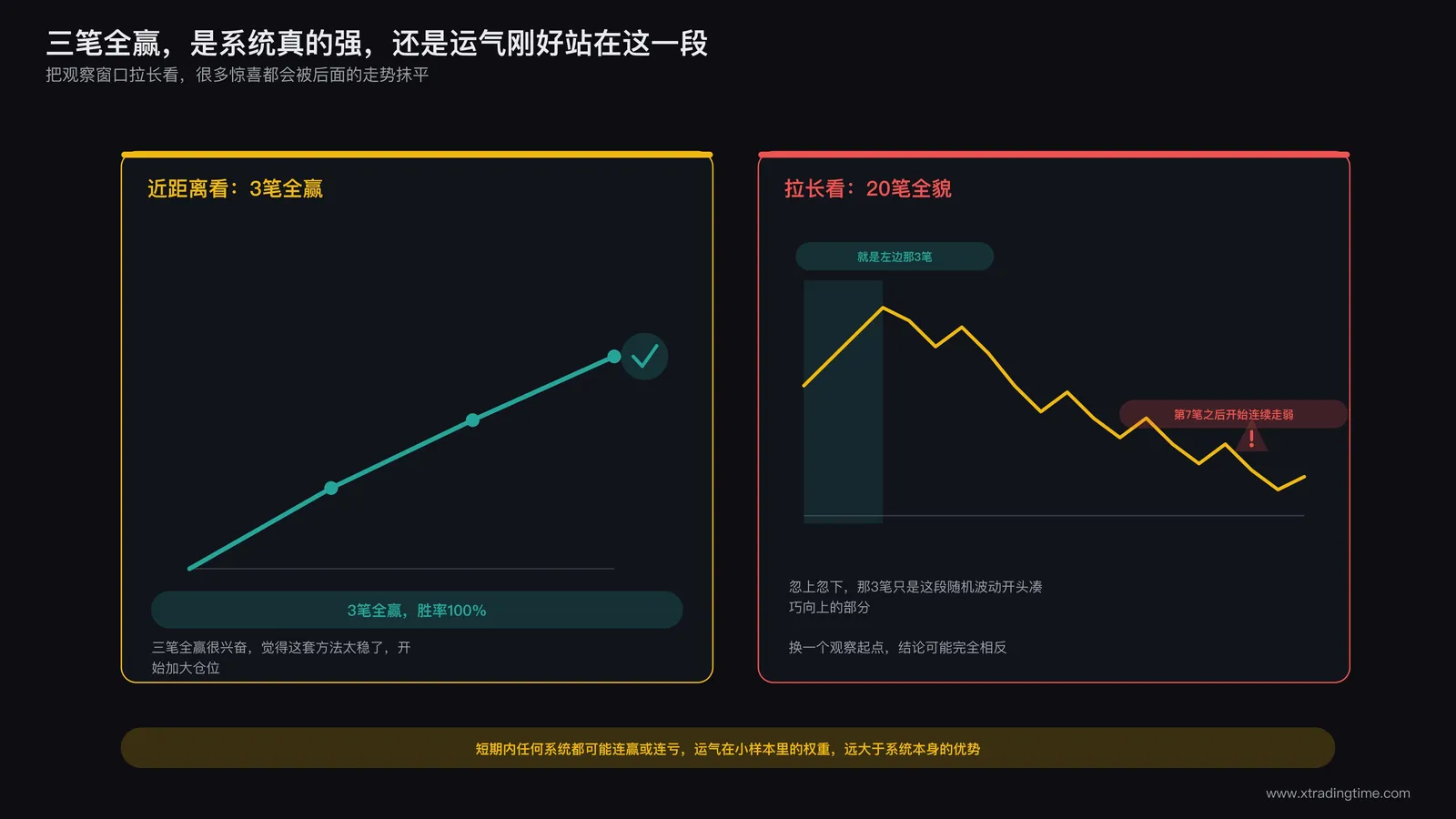 交易者盯着连续三笔盈利的账户曲线露出笑容
